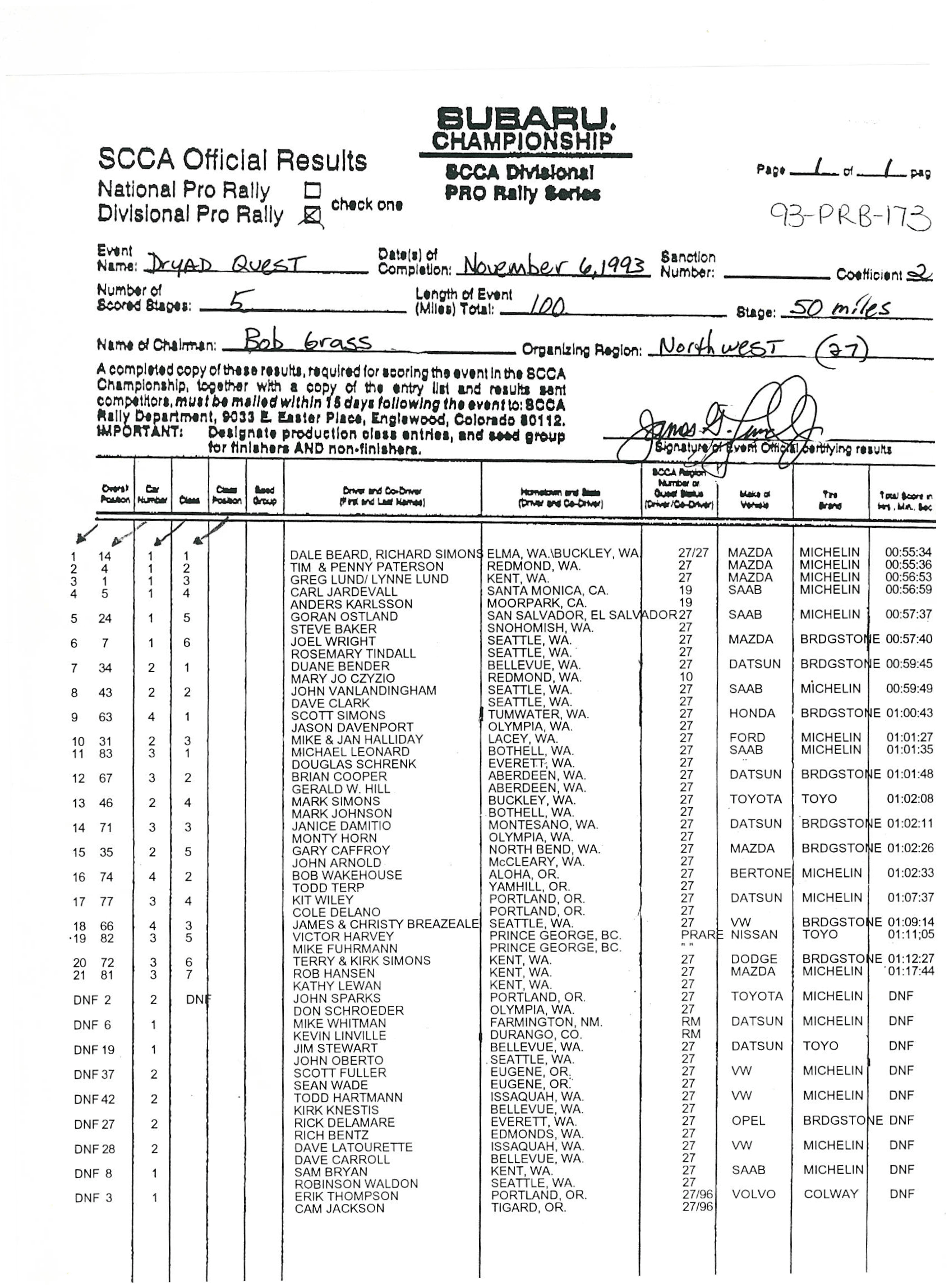 Official Results