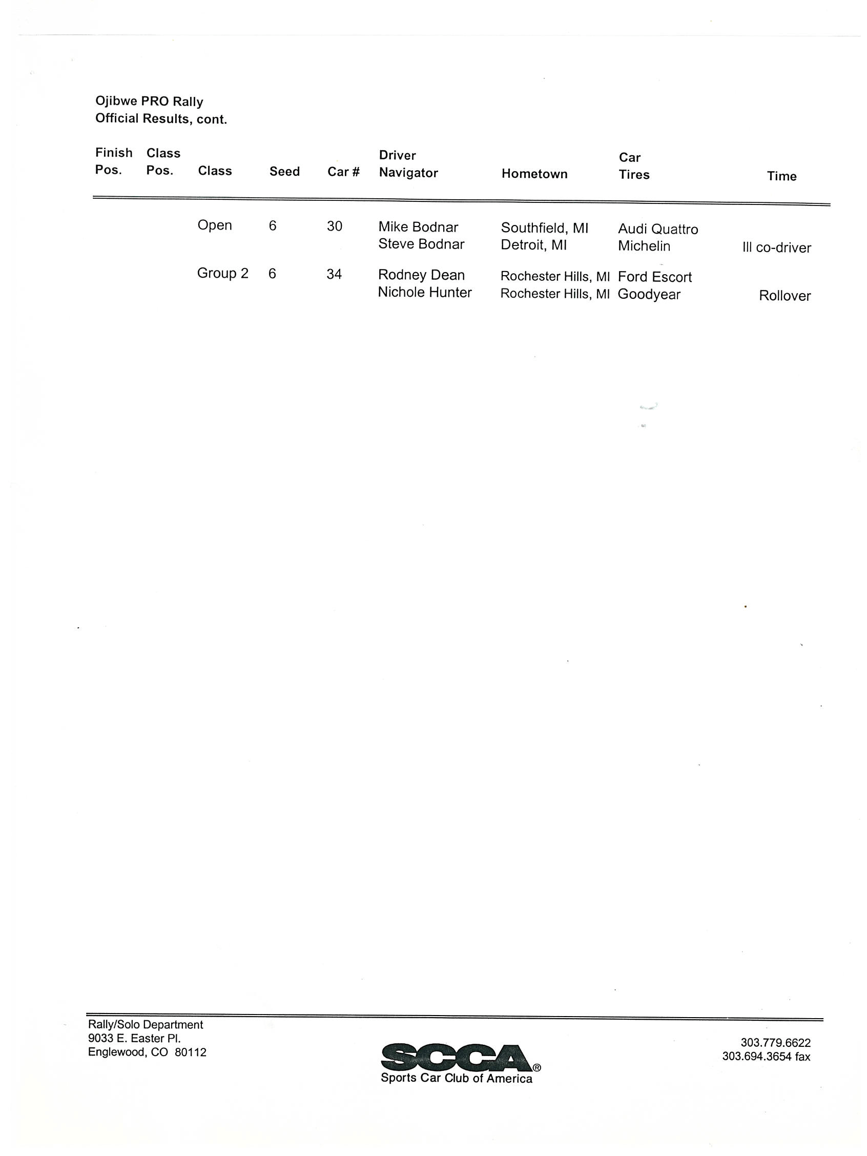 Official Results