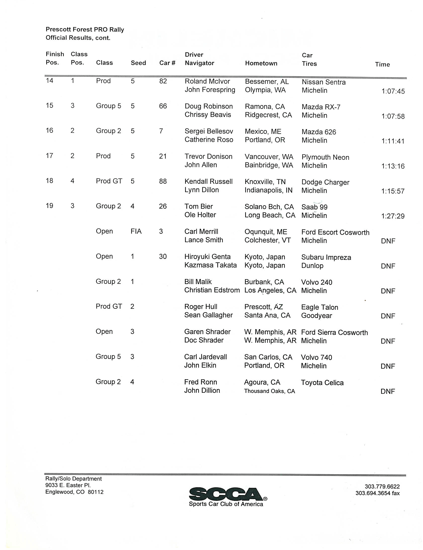 Official Results