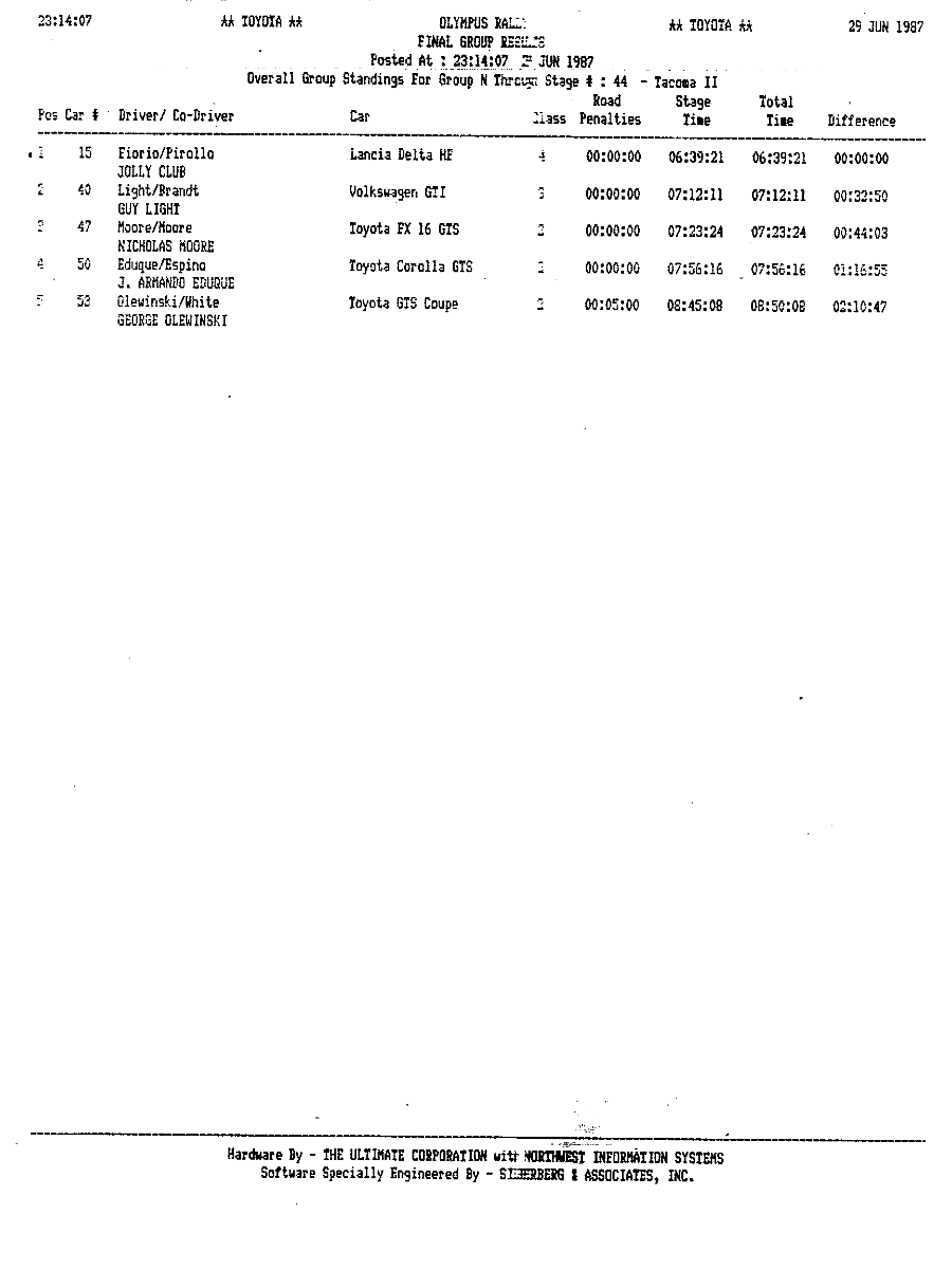 Official Results