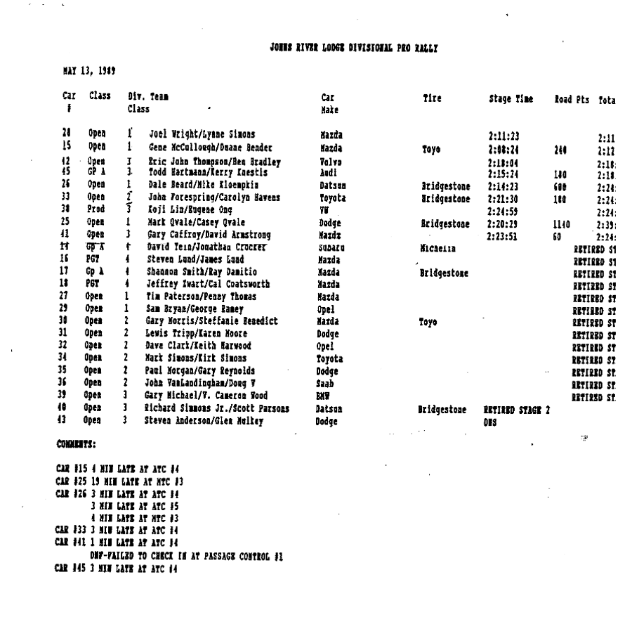 Official Results