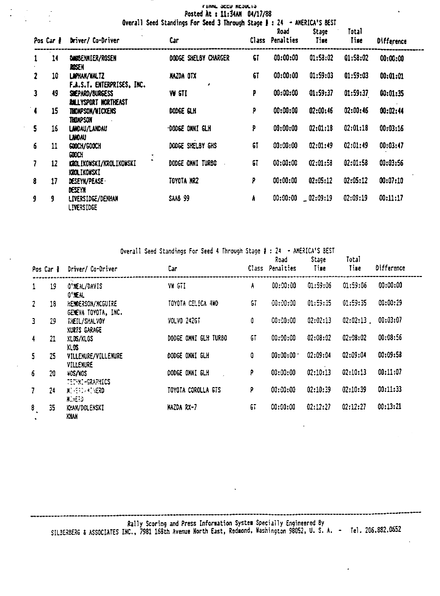 Official Results