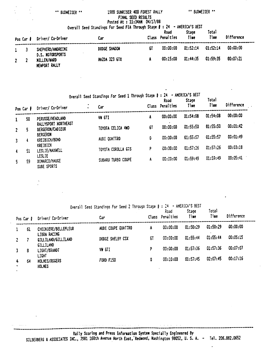 Official Results