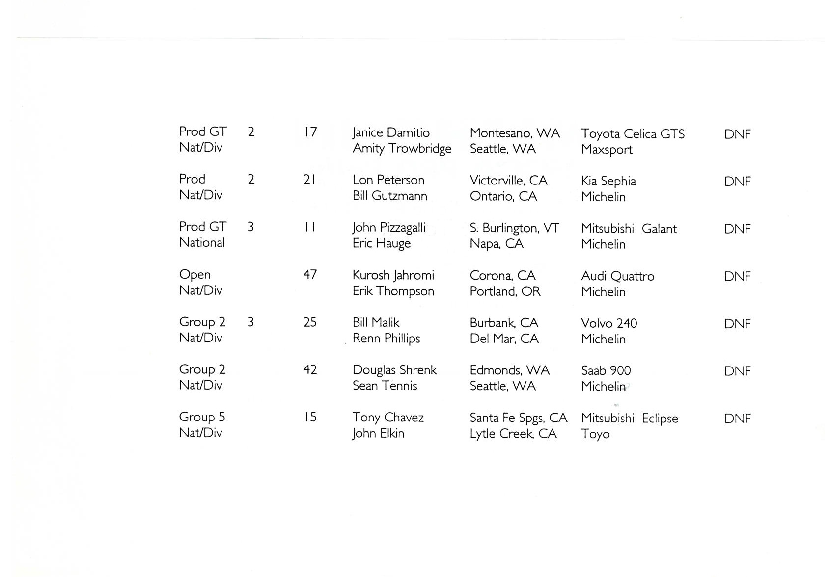 Official Results