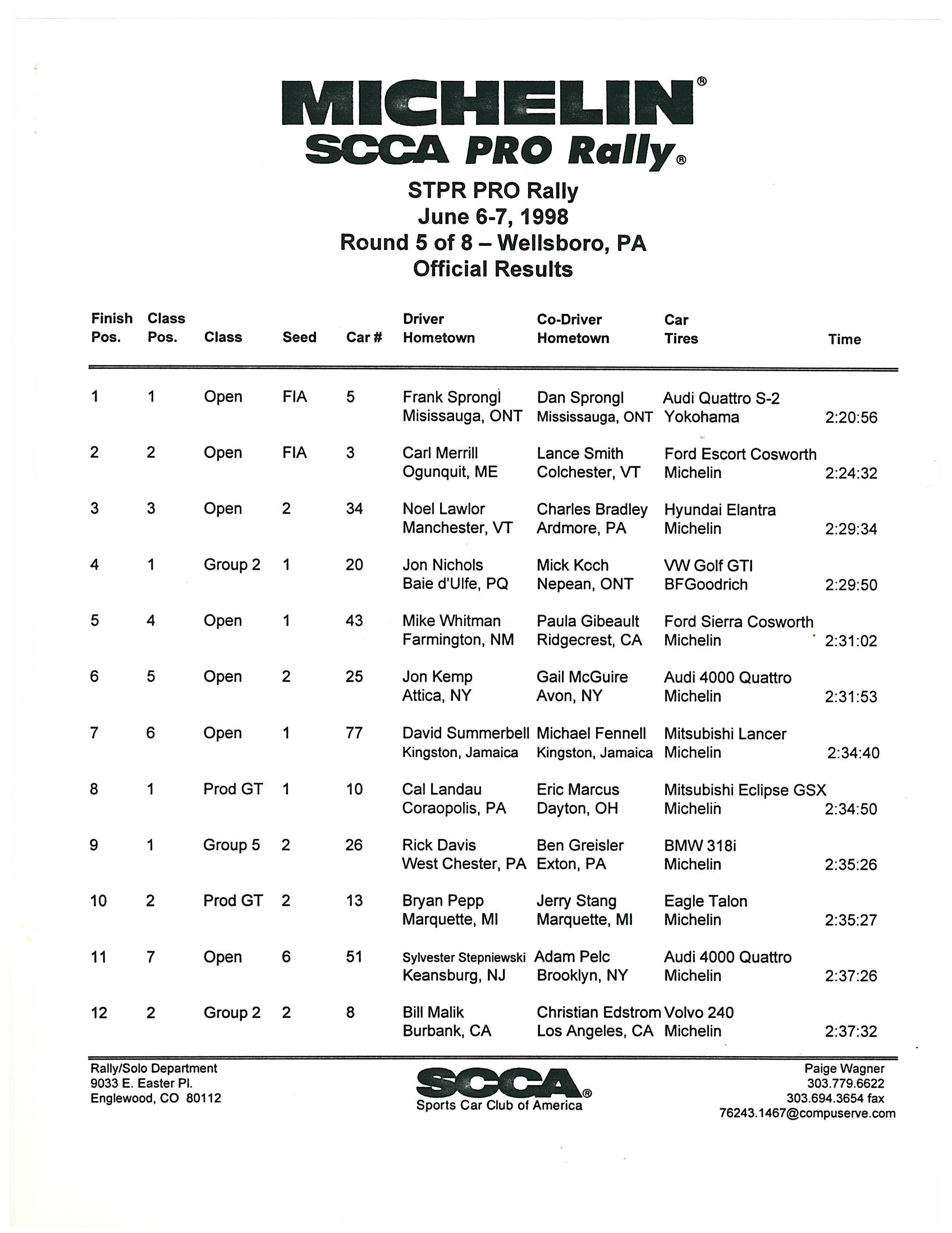 Official Results
