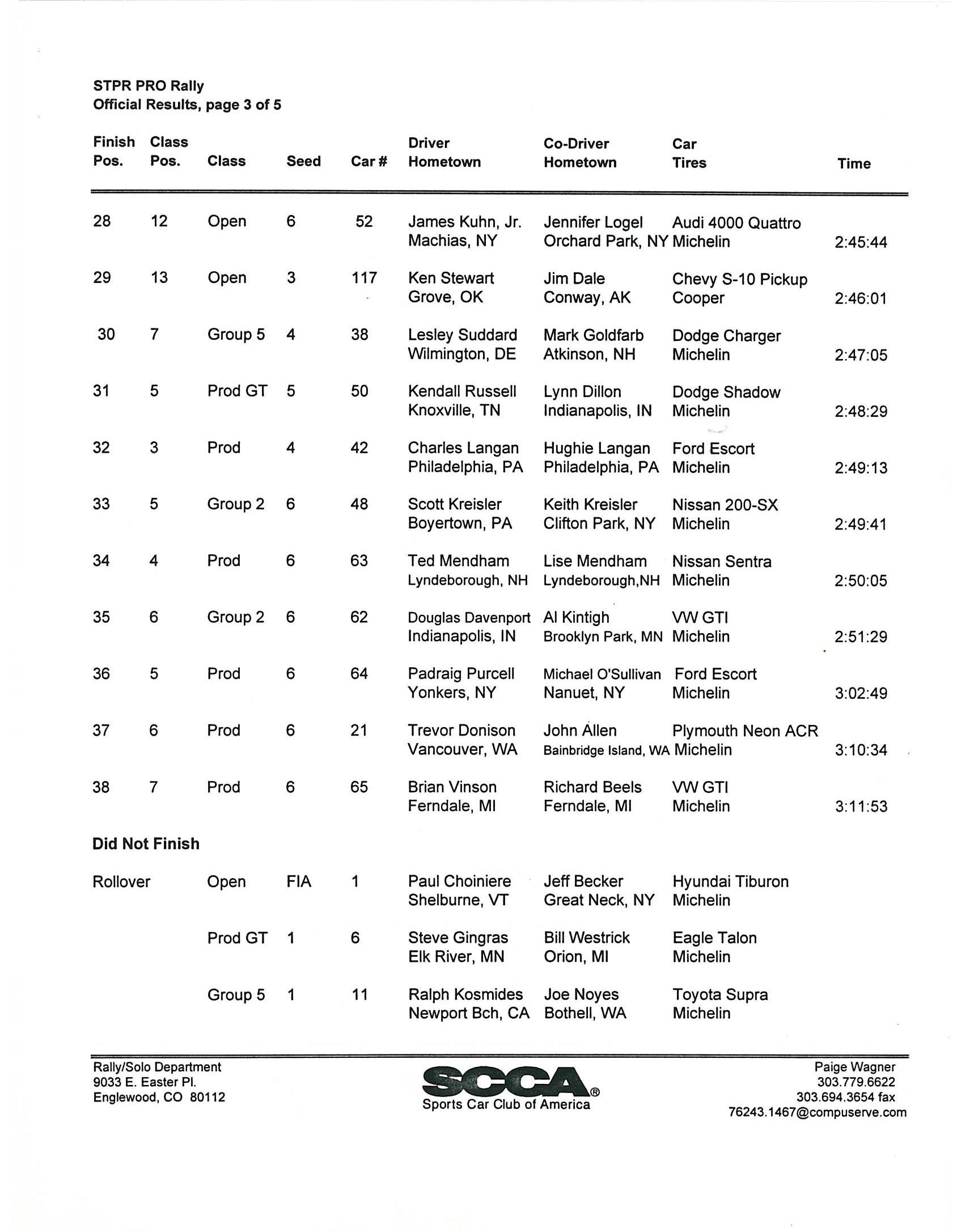 Official Results