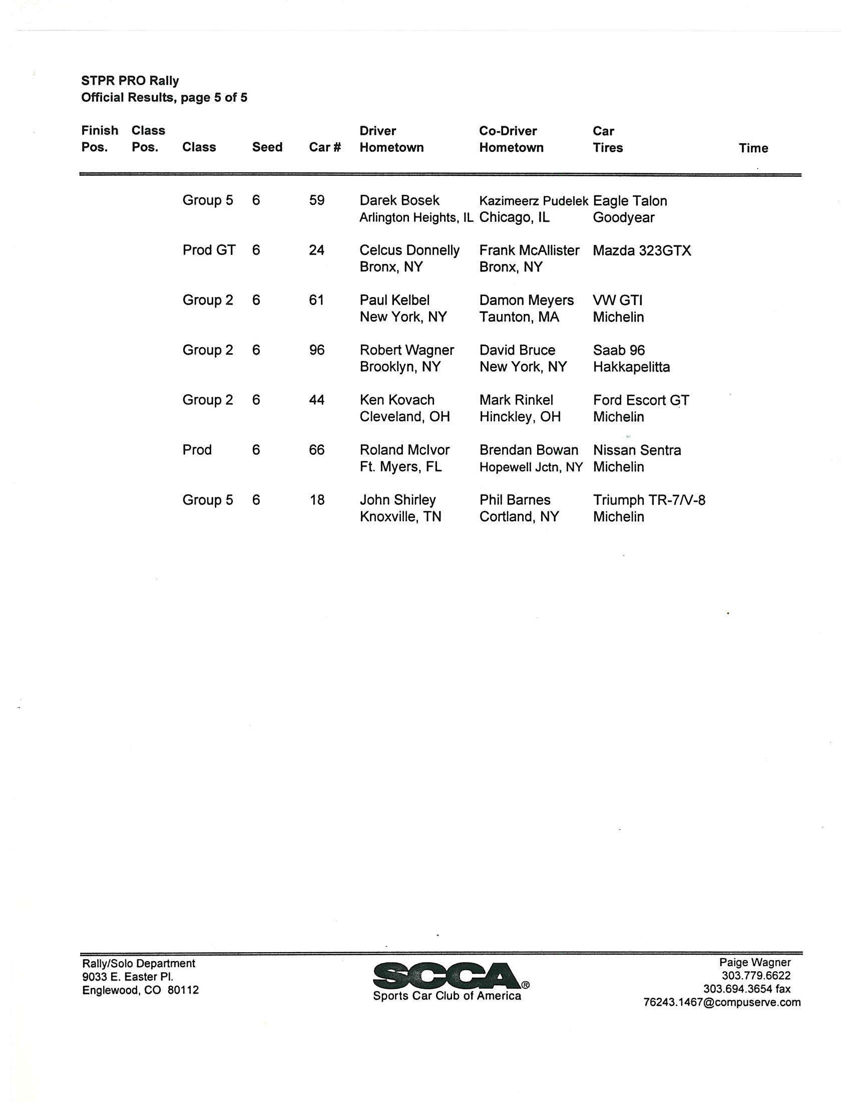 Official Results