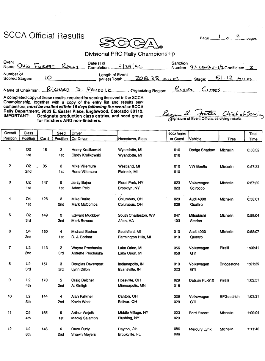 Official Results