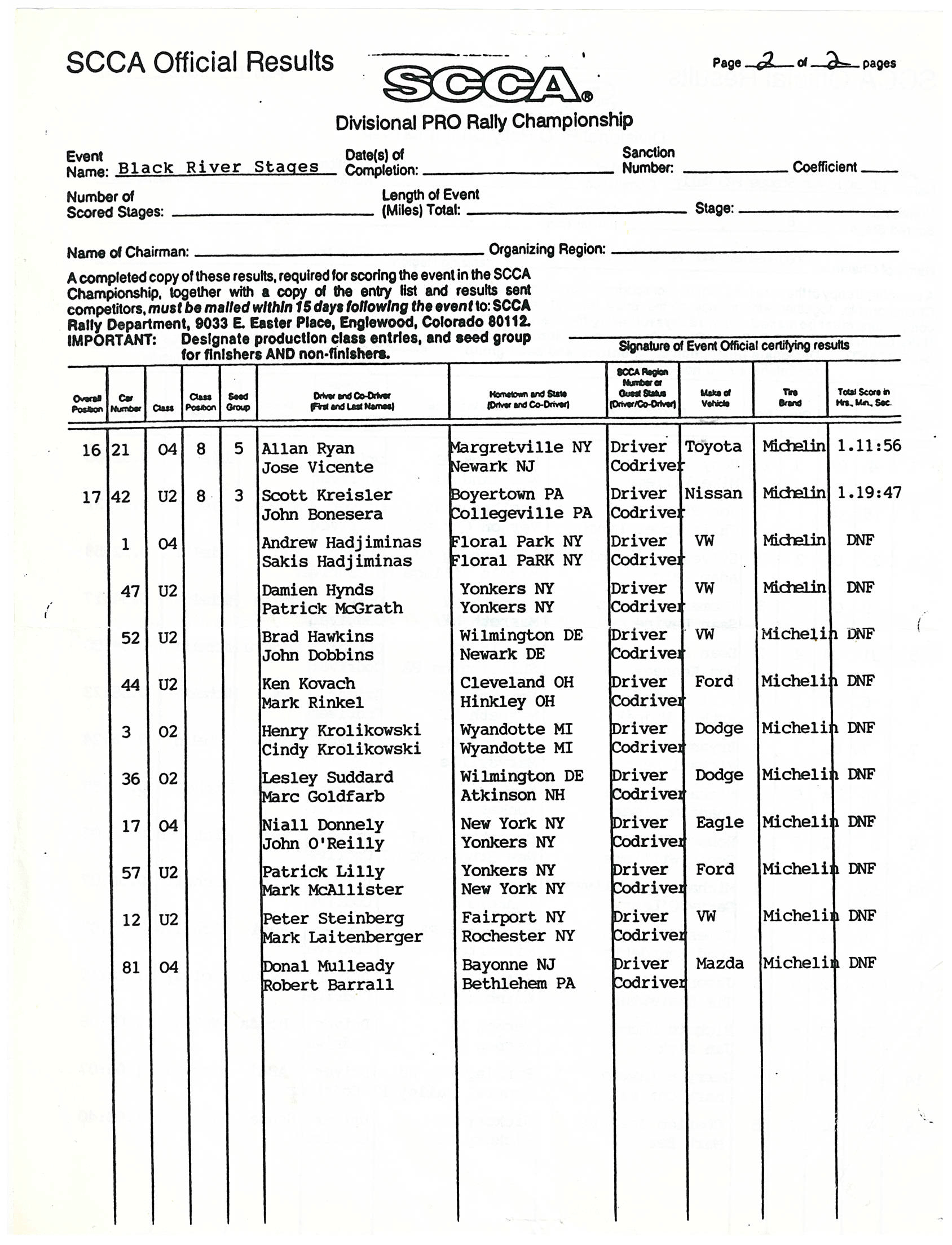Official Results