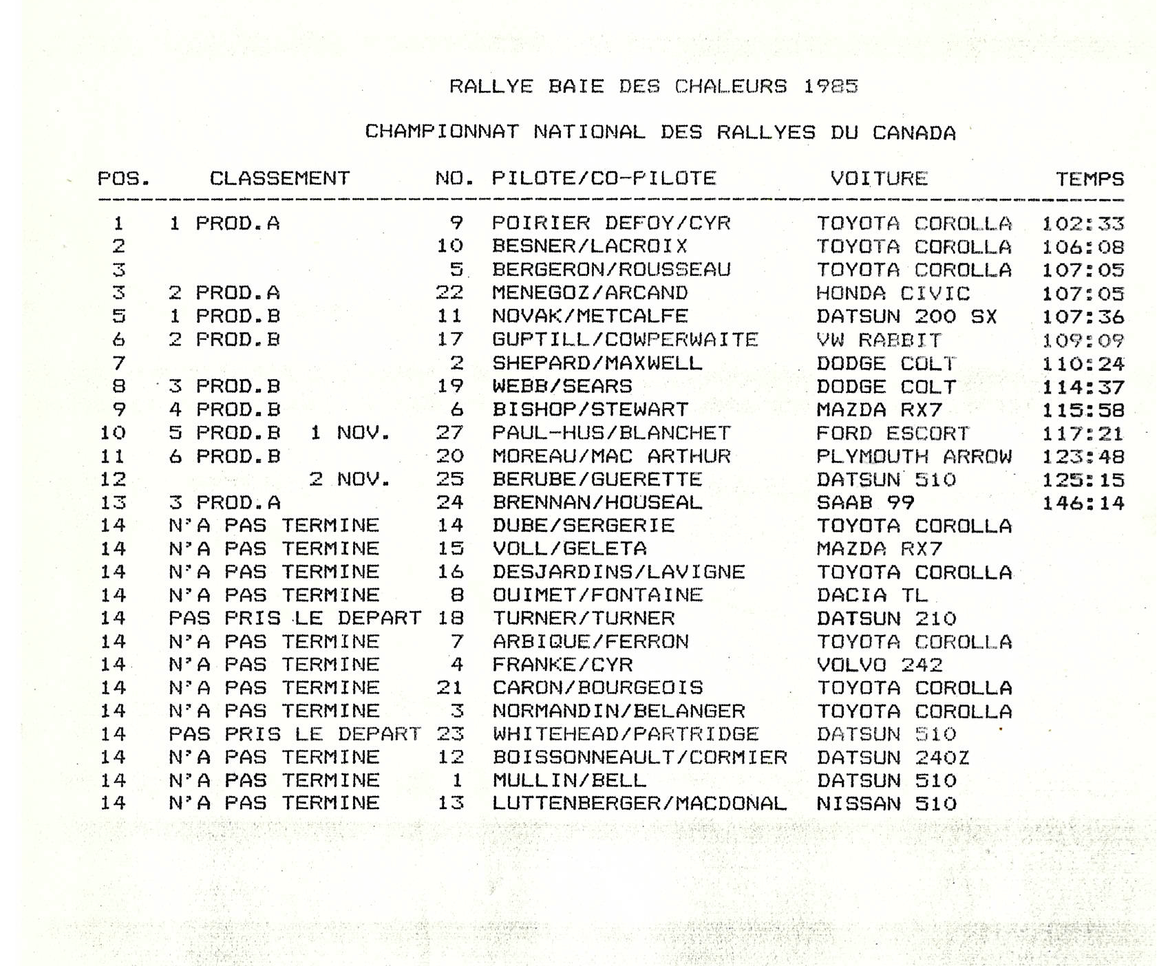 Rallye Baie Des Chaleurs 1985