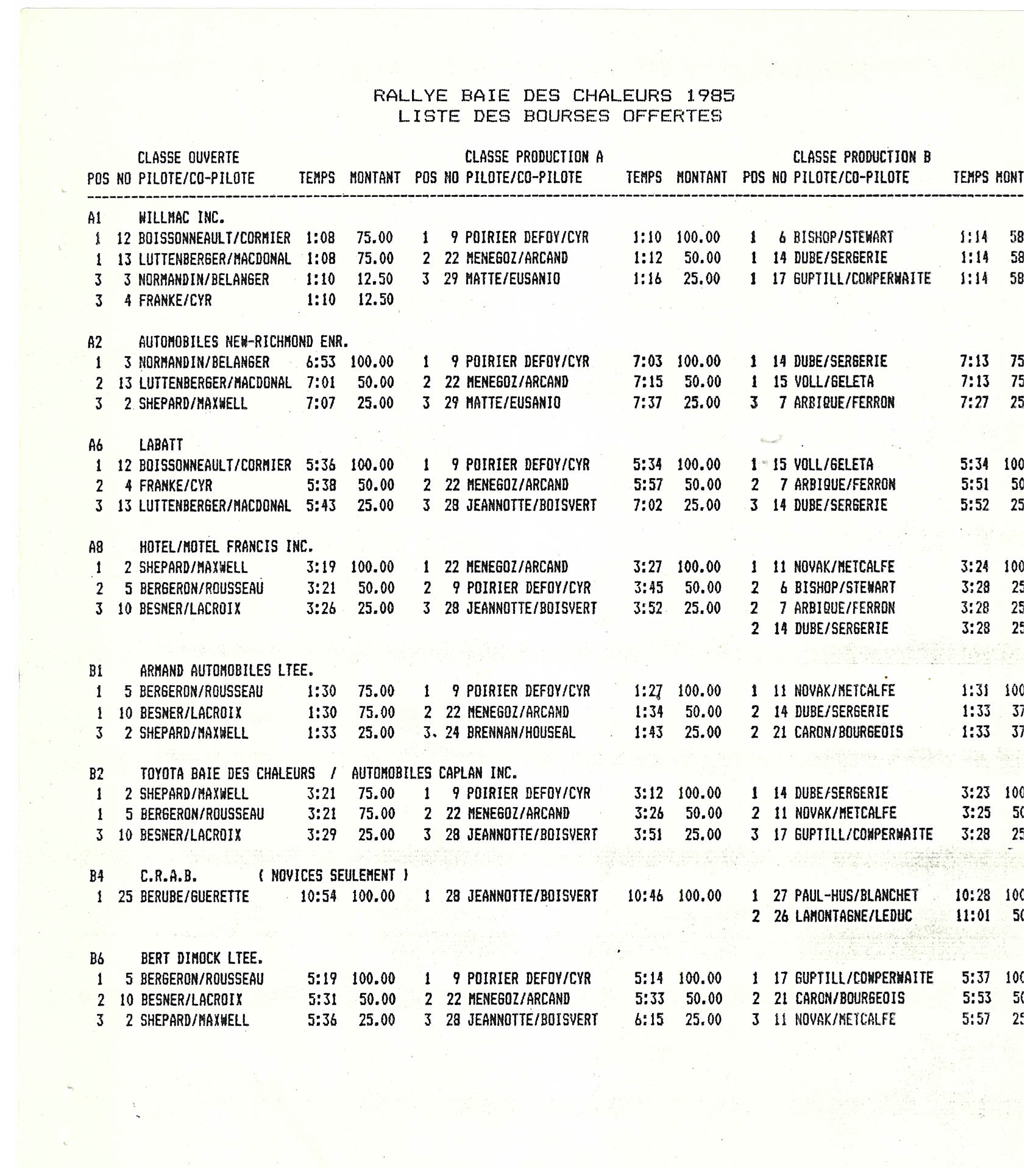 Rallye Baie Des Chaleurs 1985