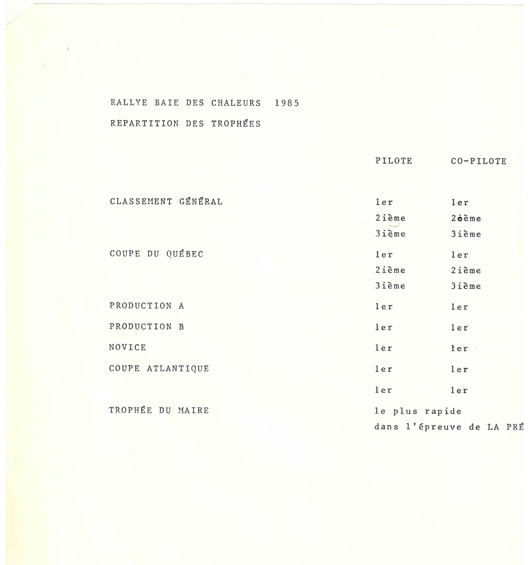Rallye Baie Des Chaleurs, 1985