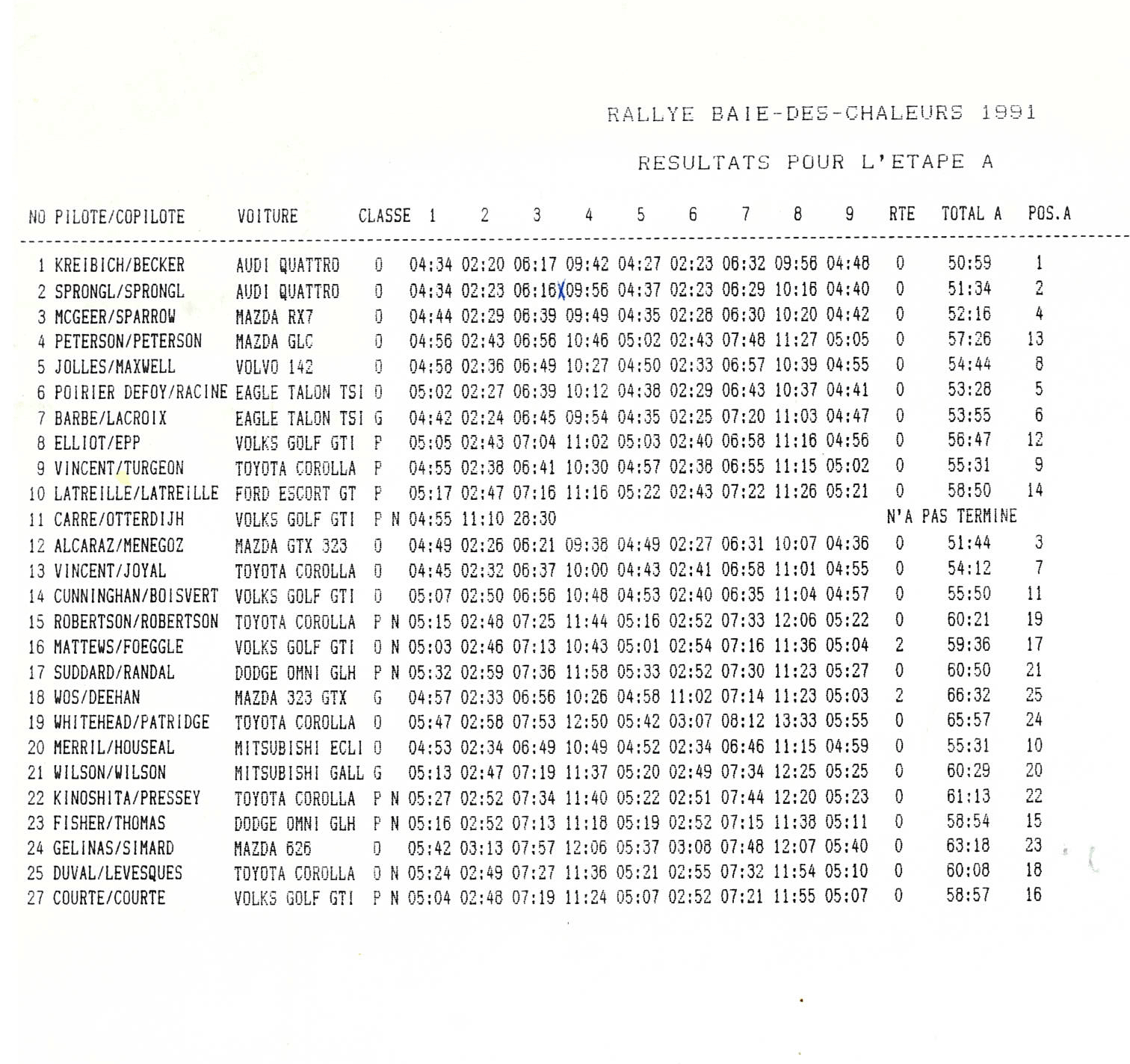 Rallye Baie de Chaleurs, 1991