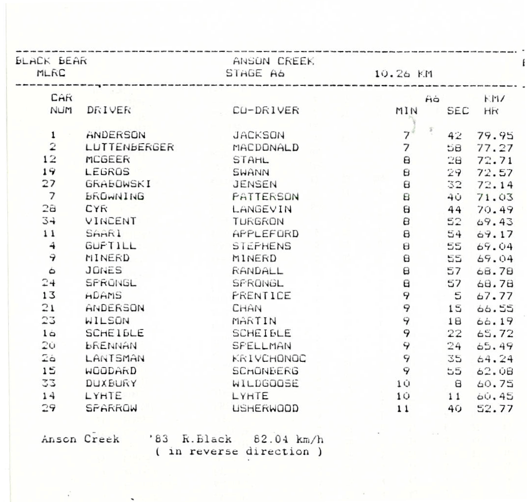 Official Results
