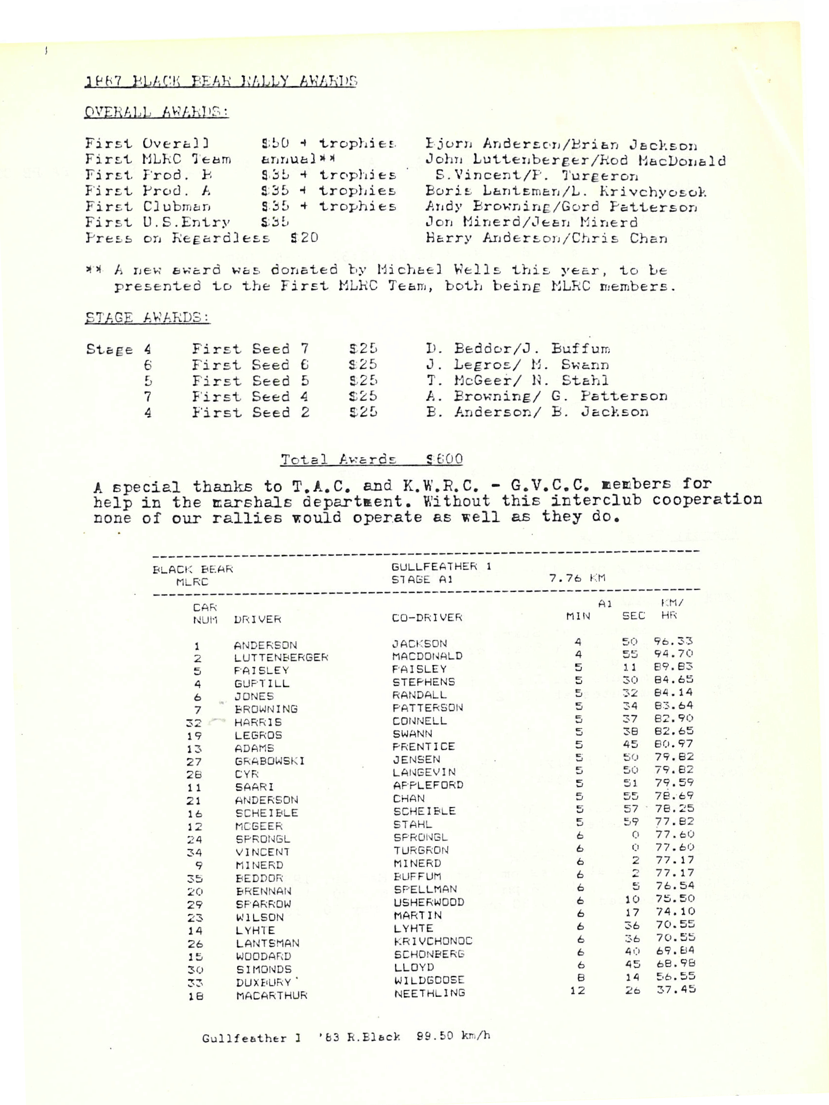 Official Results