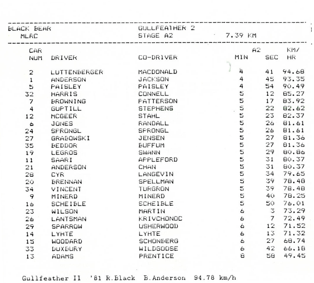 Official Results