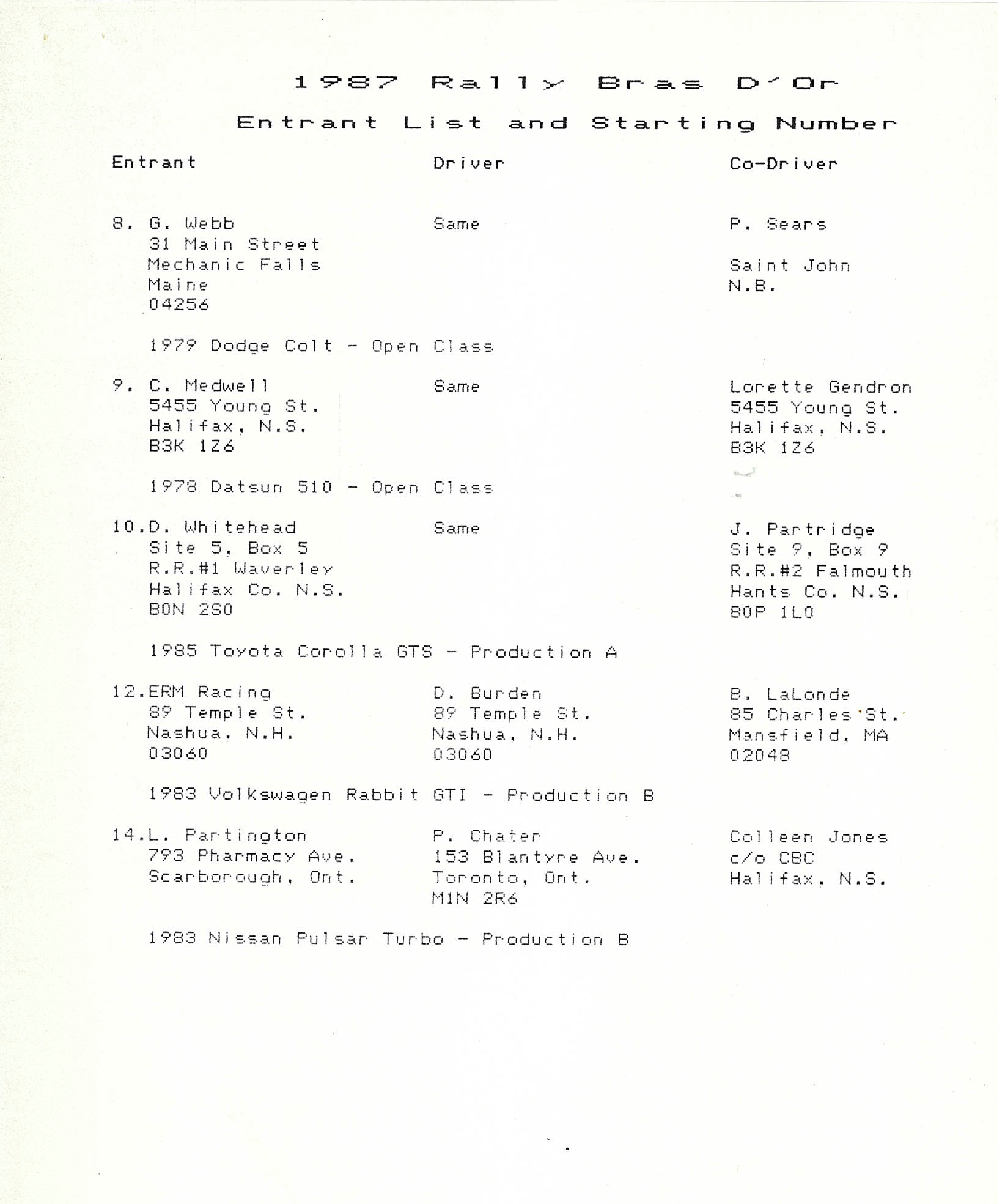 Official Results