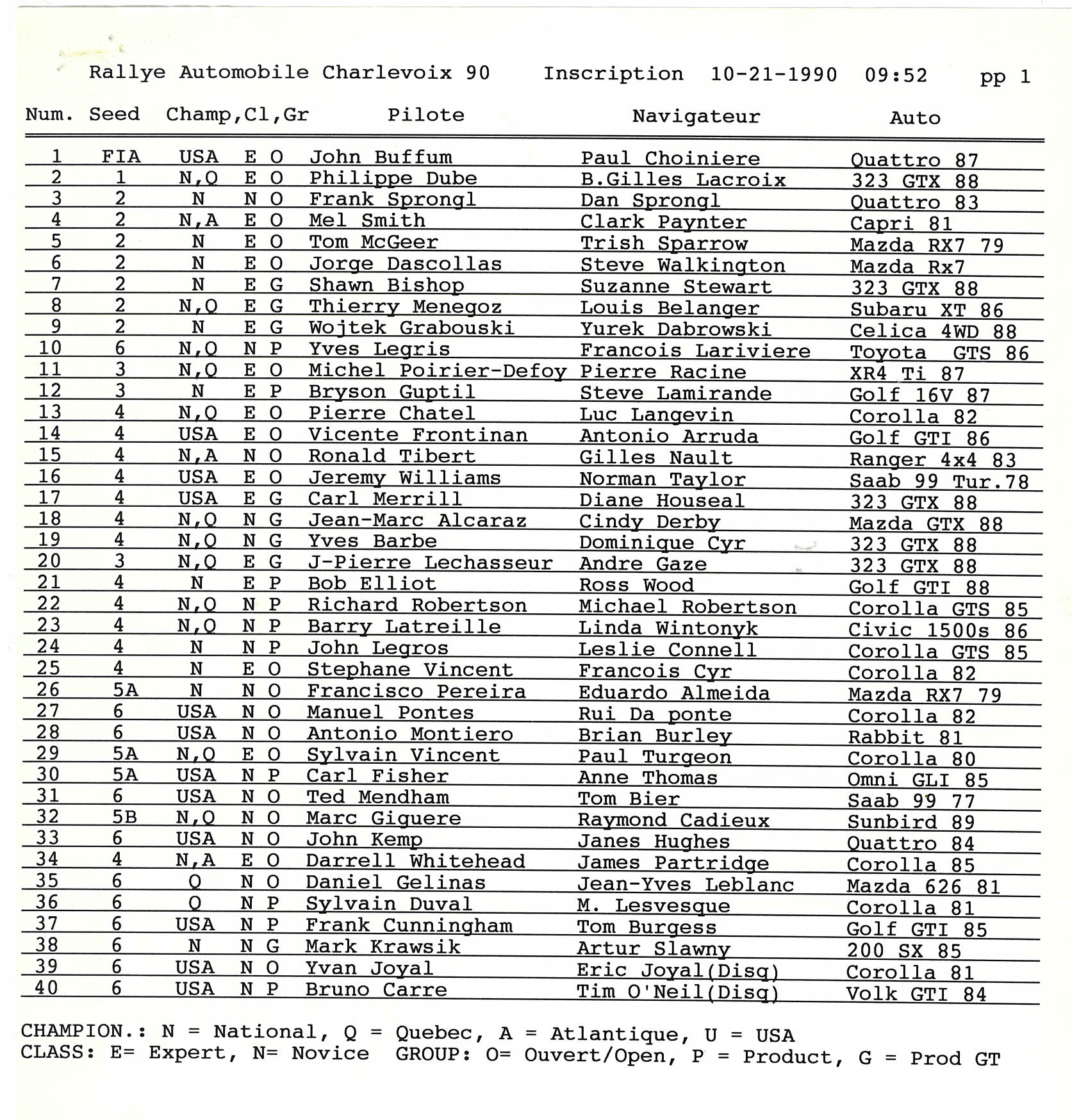 Official Results