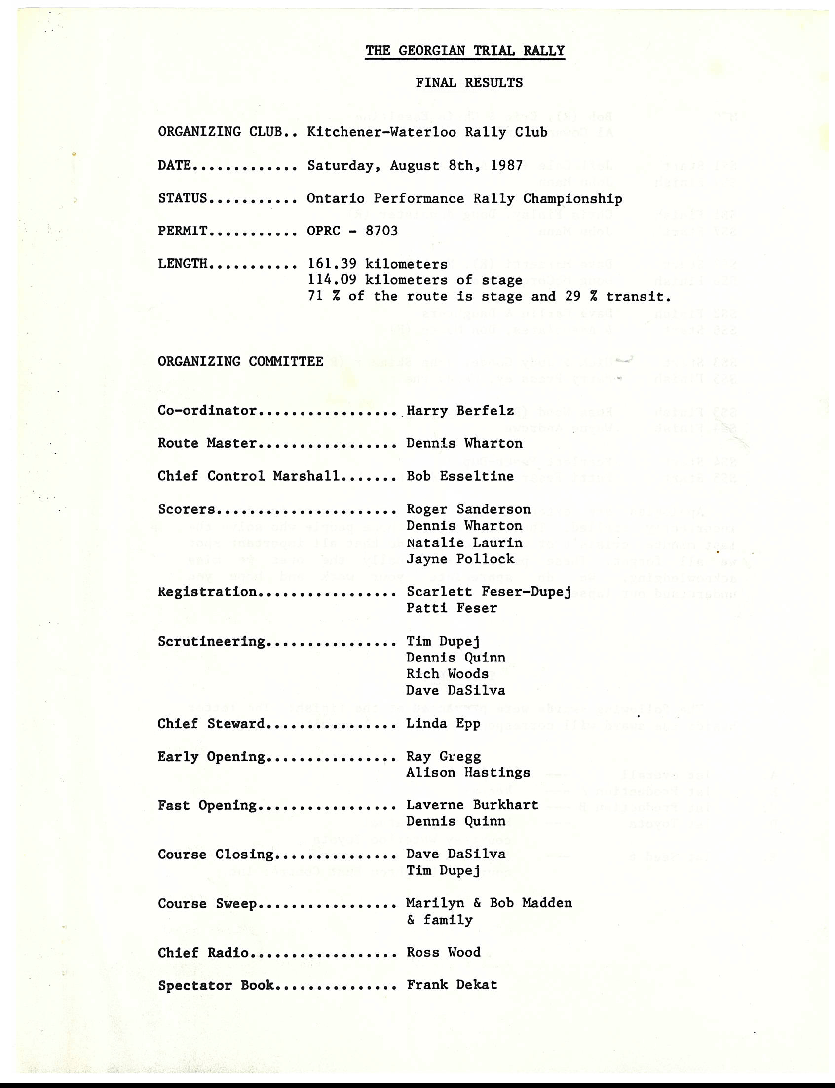 Official Results