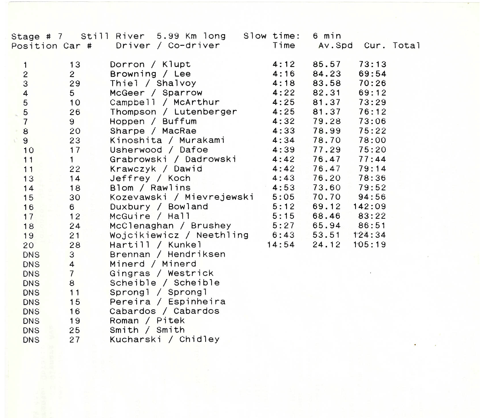 Georgian Trials, 1989