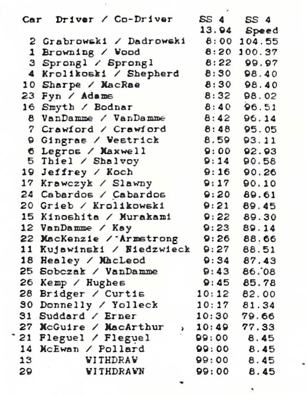 Official Results