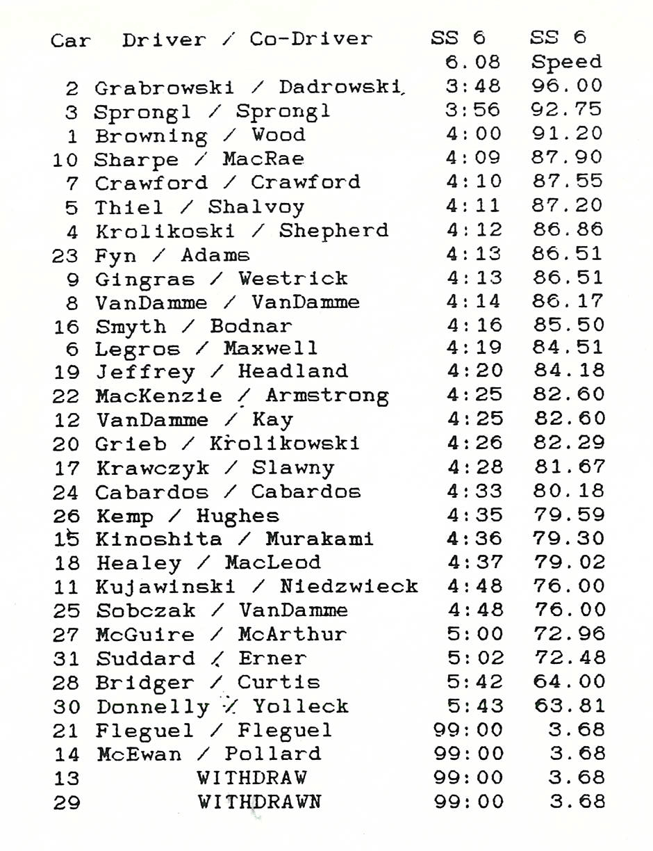 Official Results