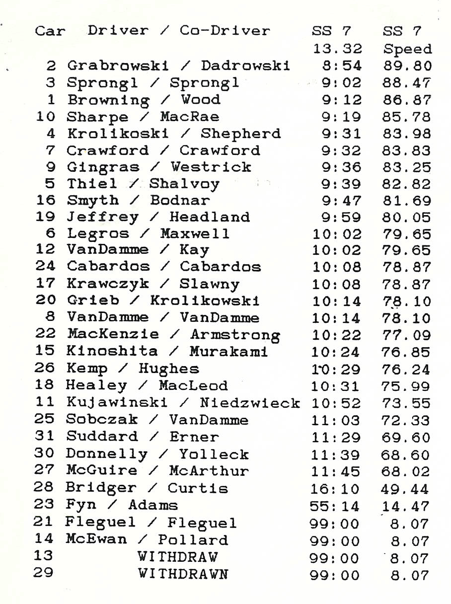Official Results
