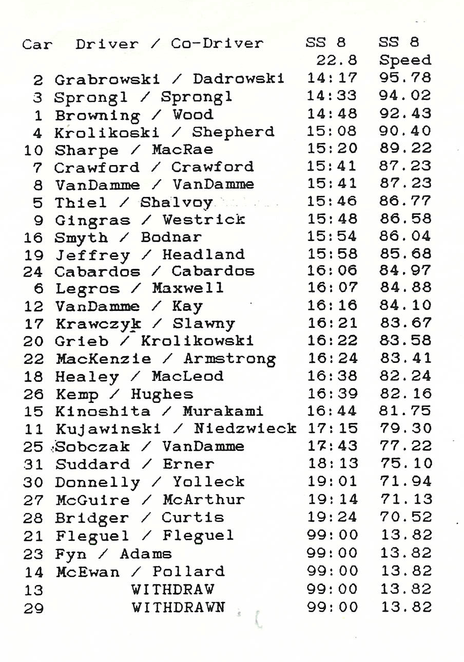 Official Results