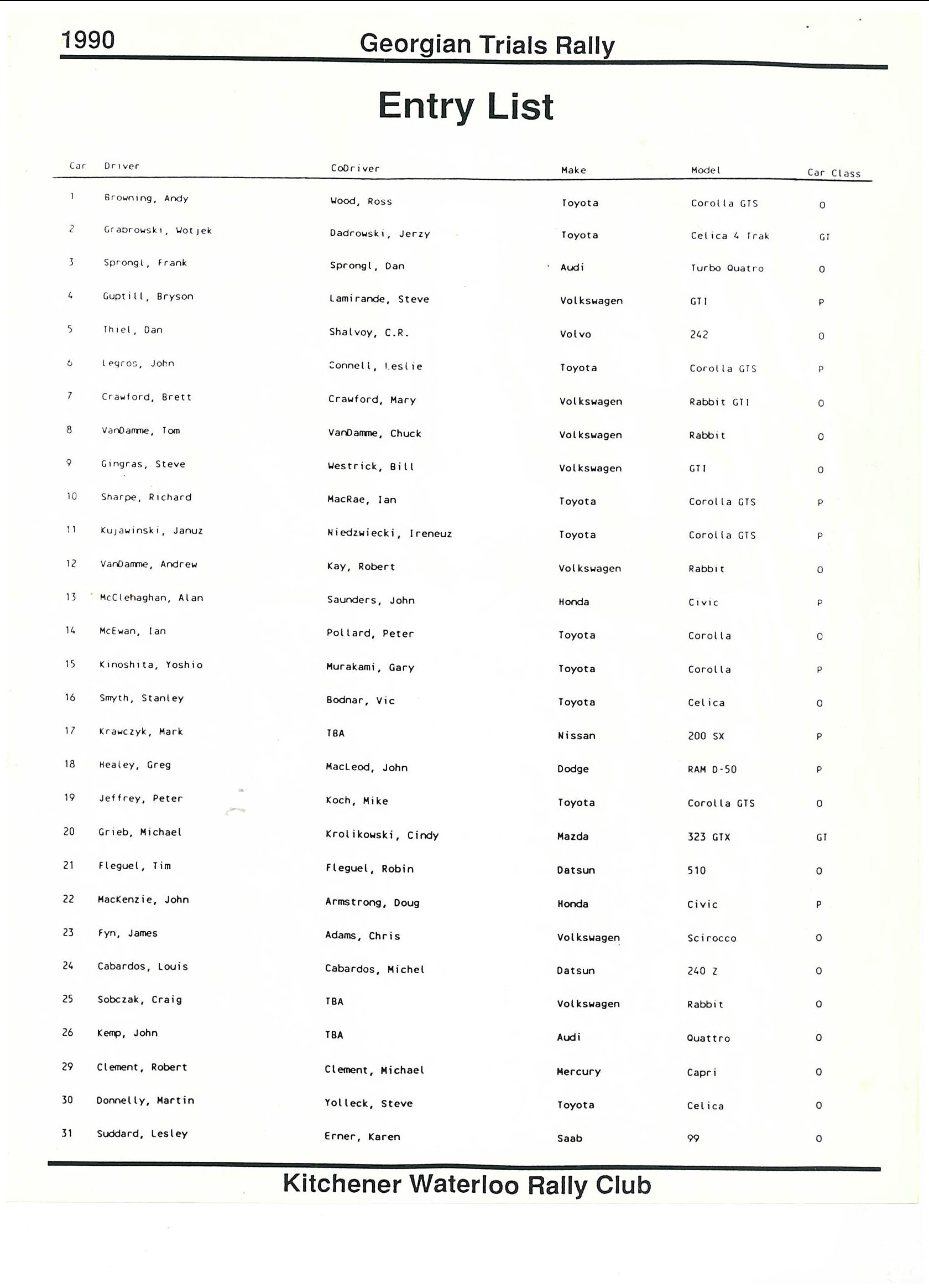 Official Results