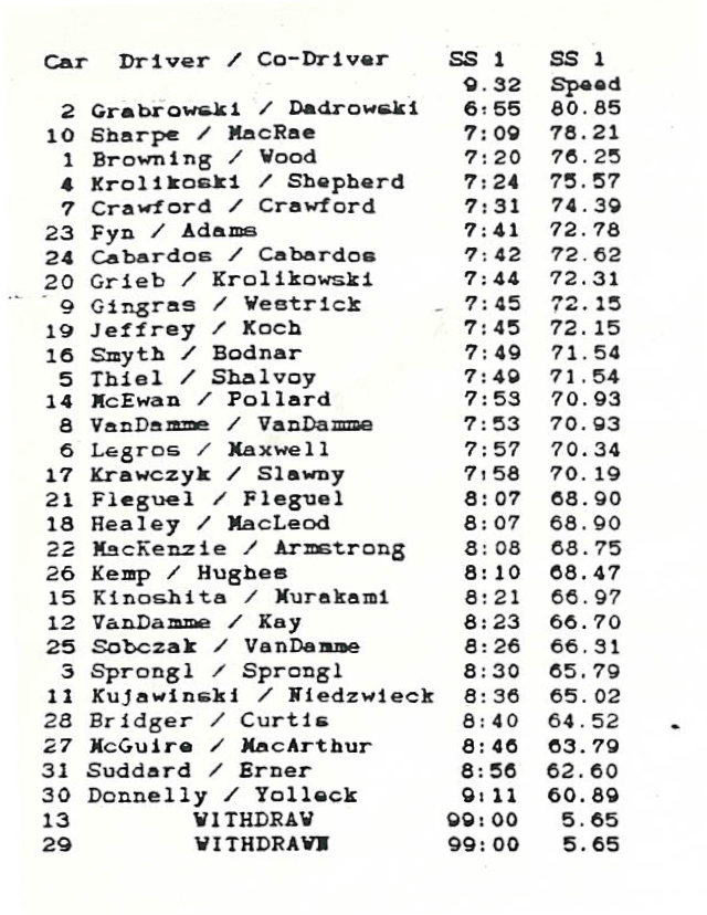 Official Results