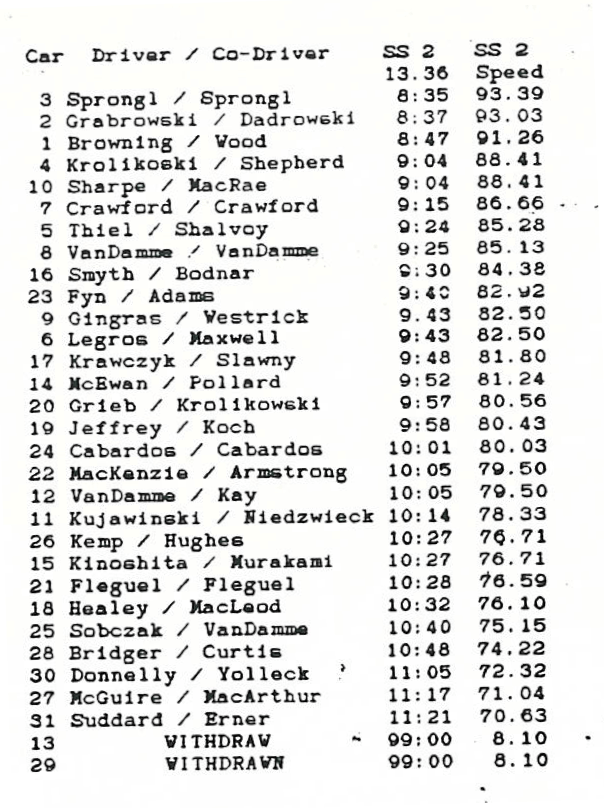 Official Results