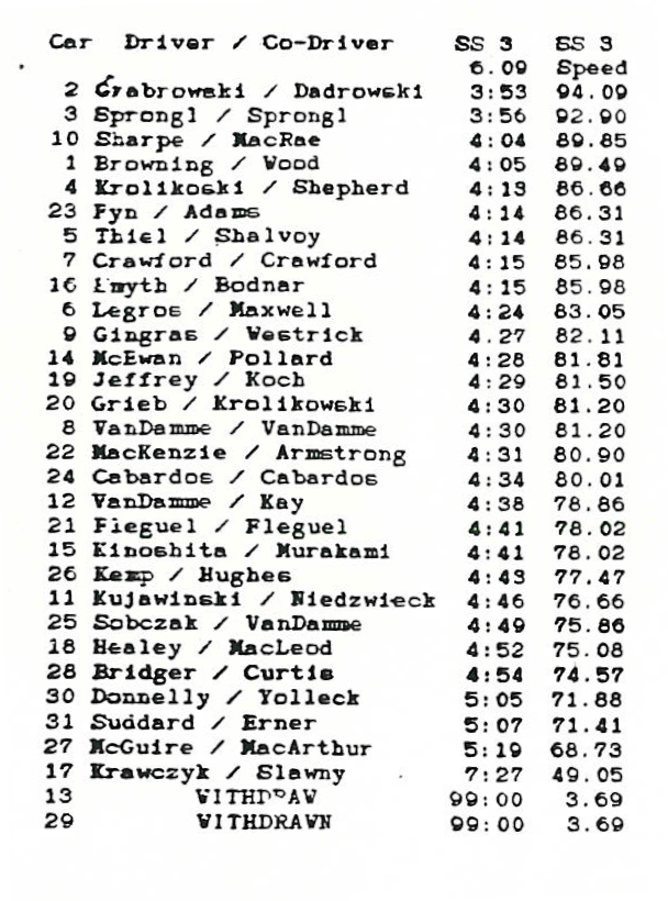Official Results