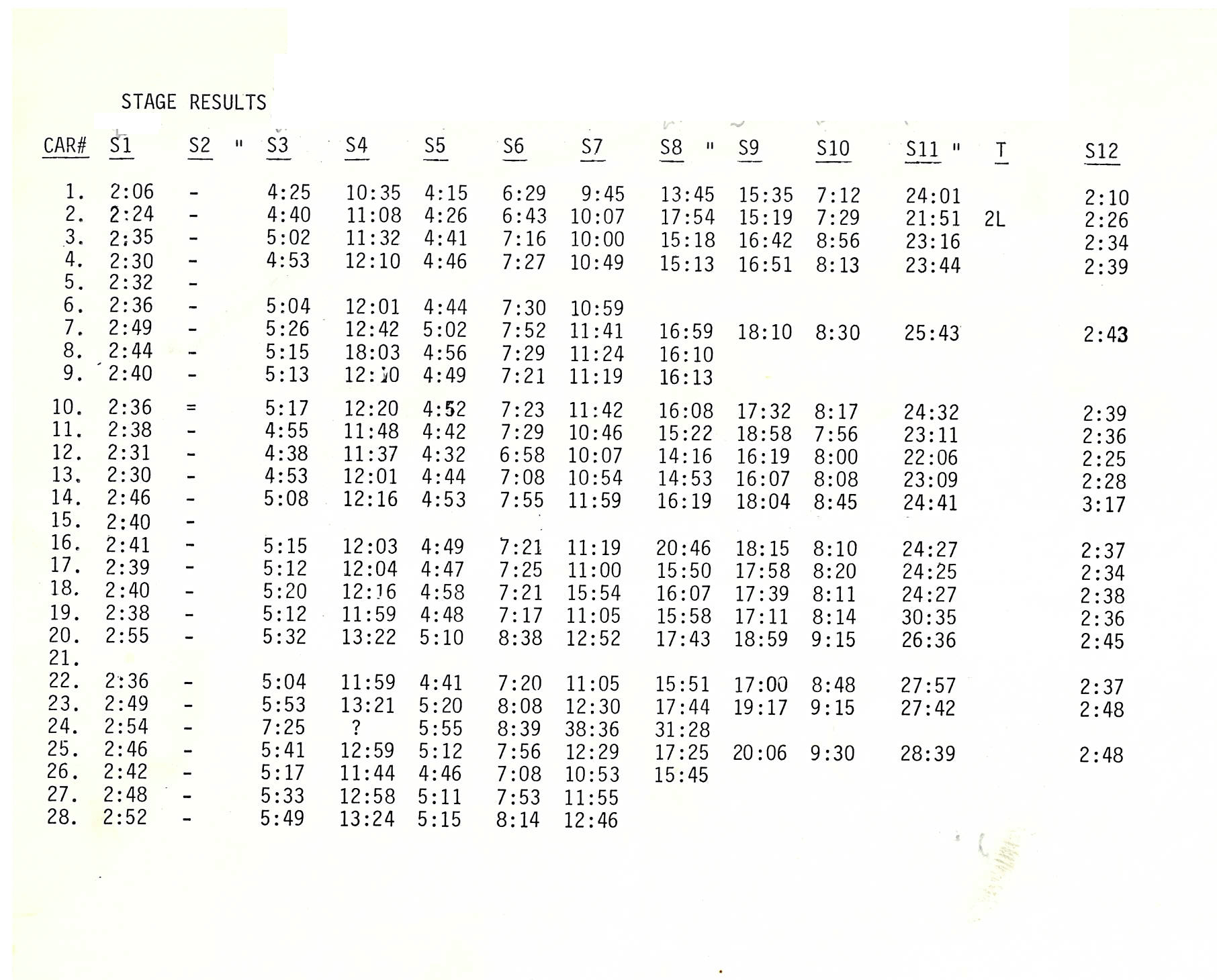 Dartmouth Highlands Rally, 1985
