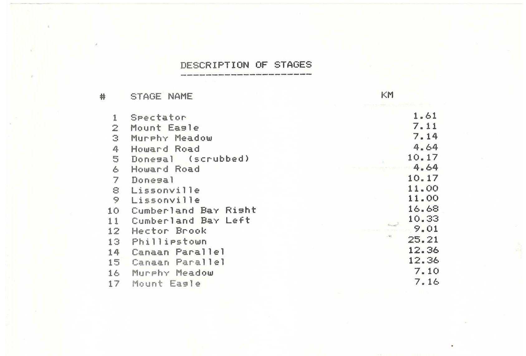 Official Results