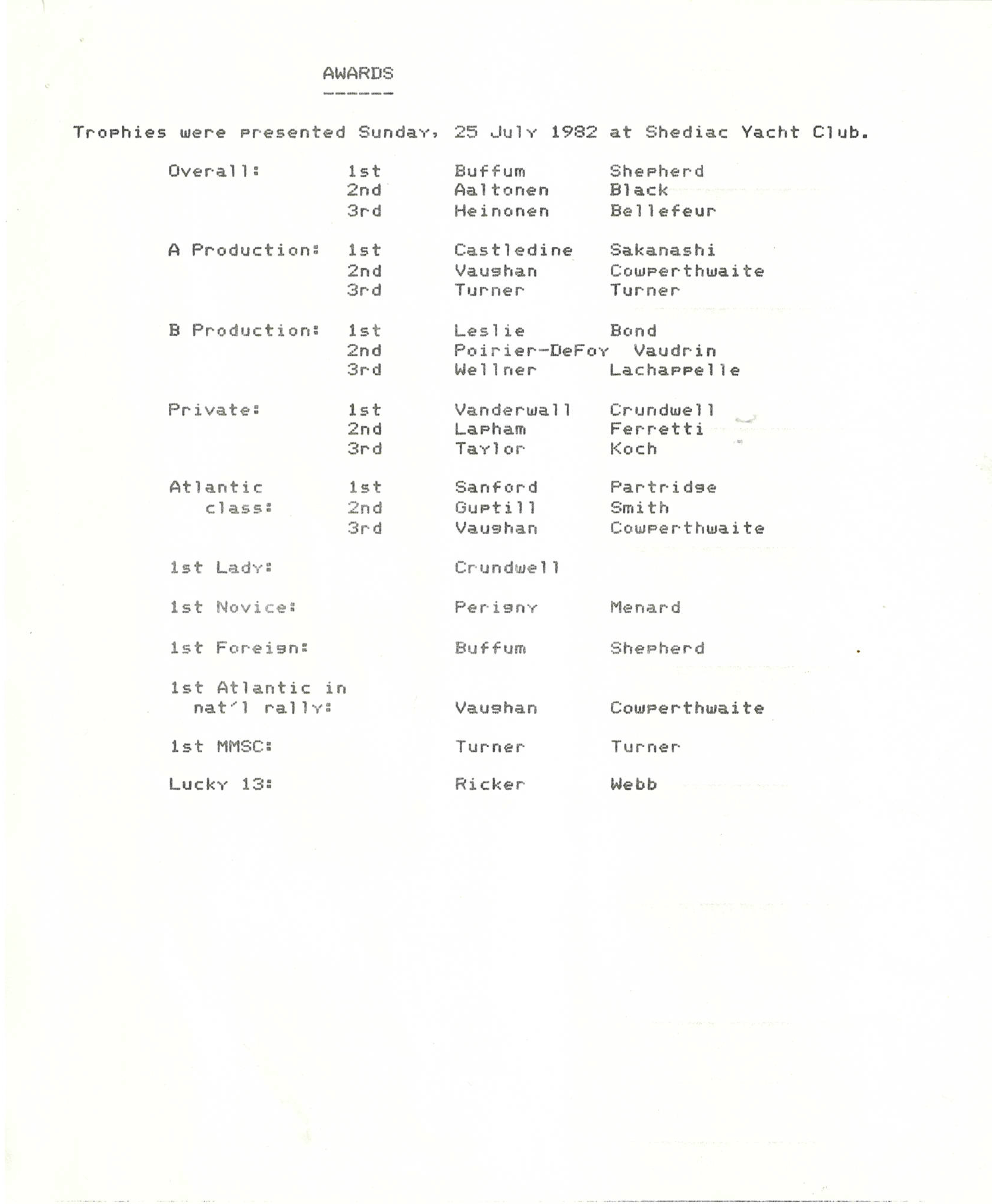Official Results