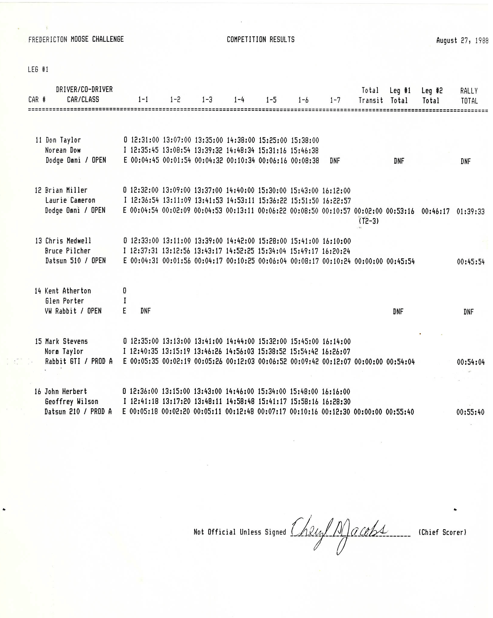 Official Results