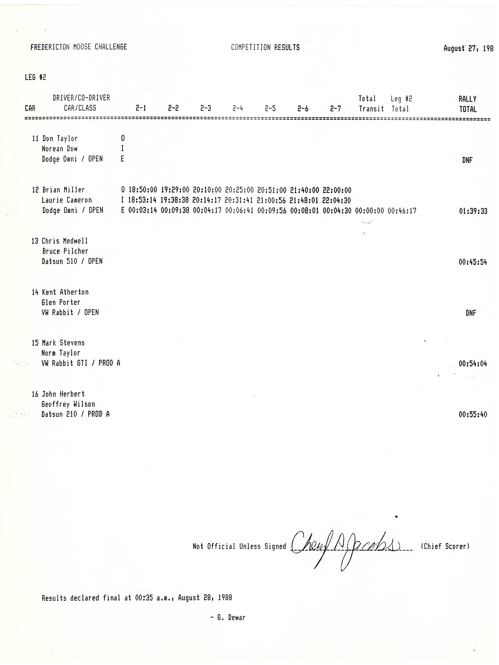 Official Results
