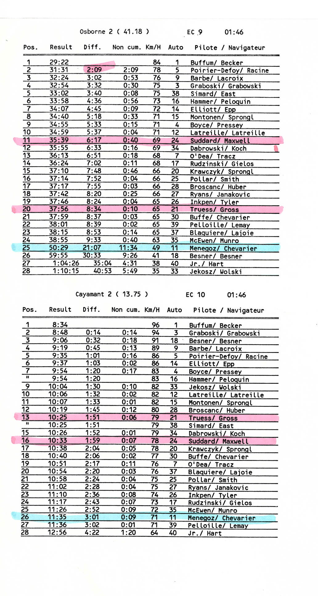Rallye Perce Neige, 1992
