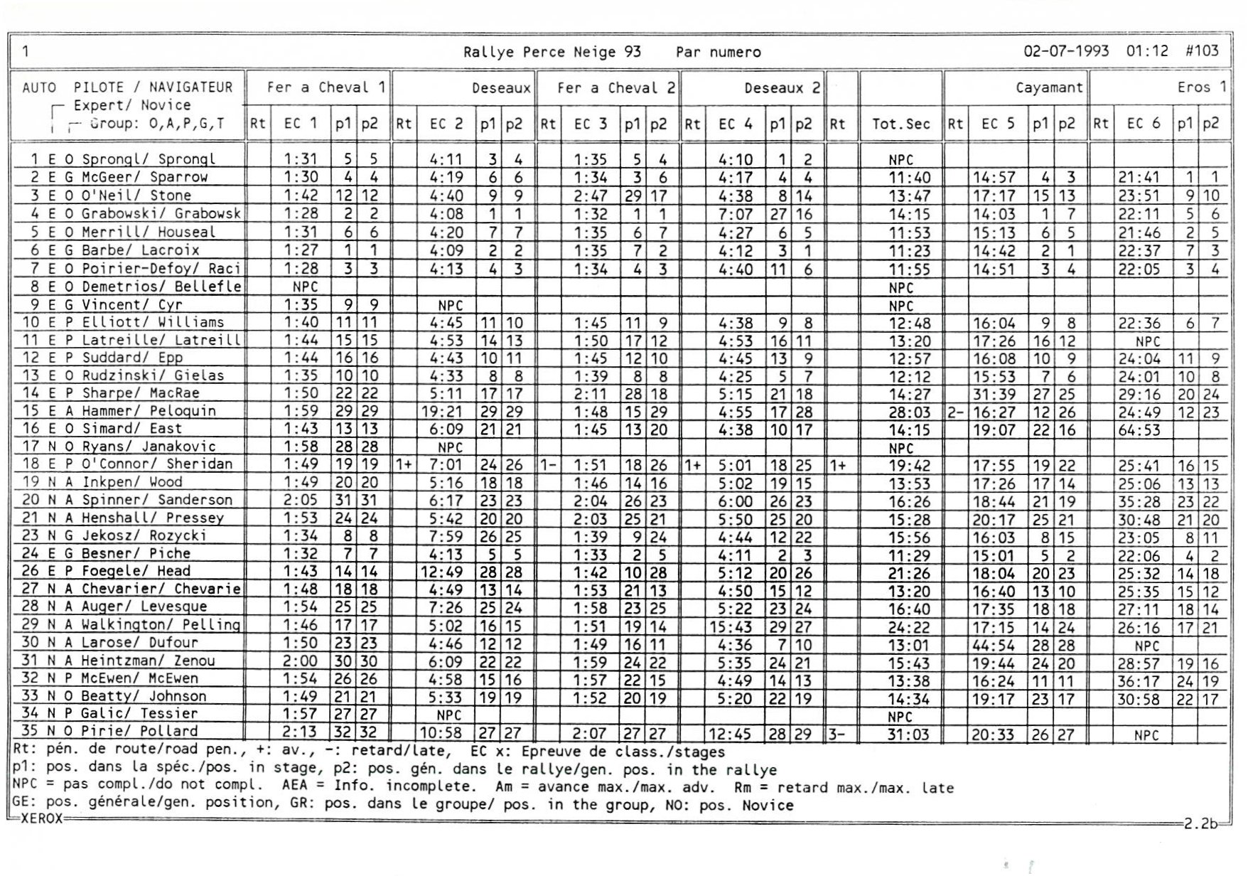 Rallye Perce Neige, 1993