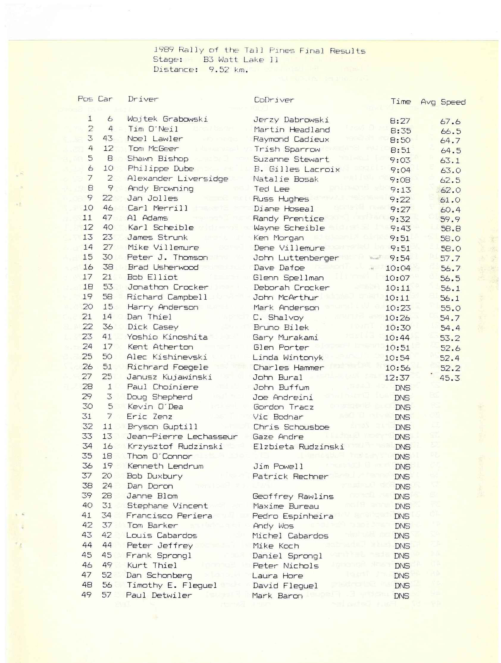 Rally of the Tall Pines, 1989