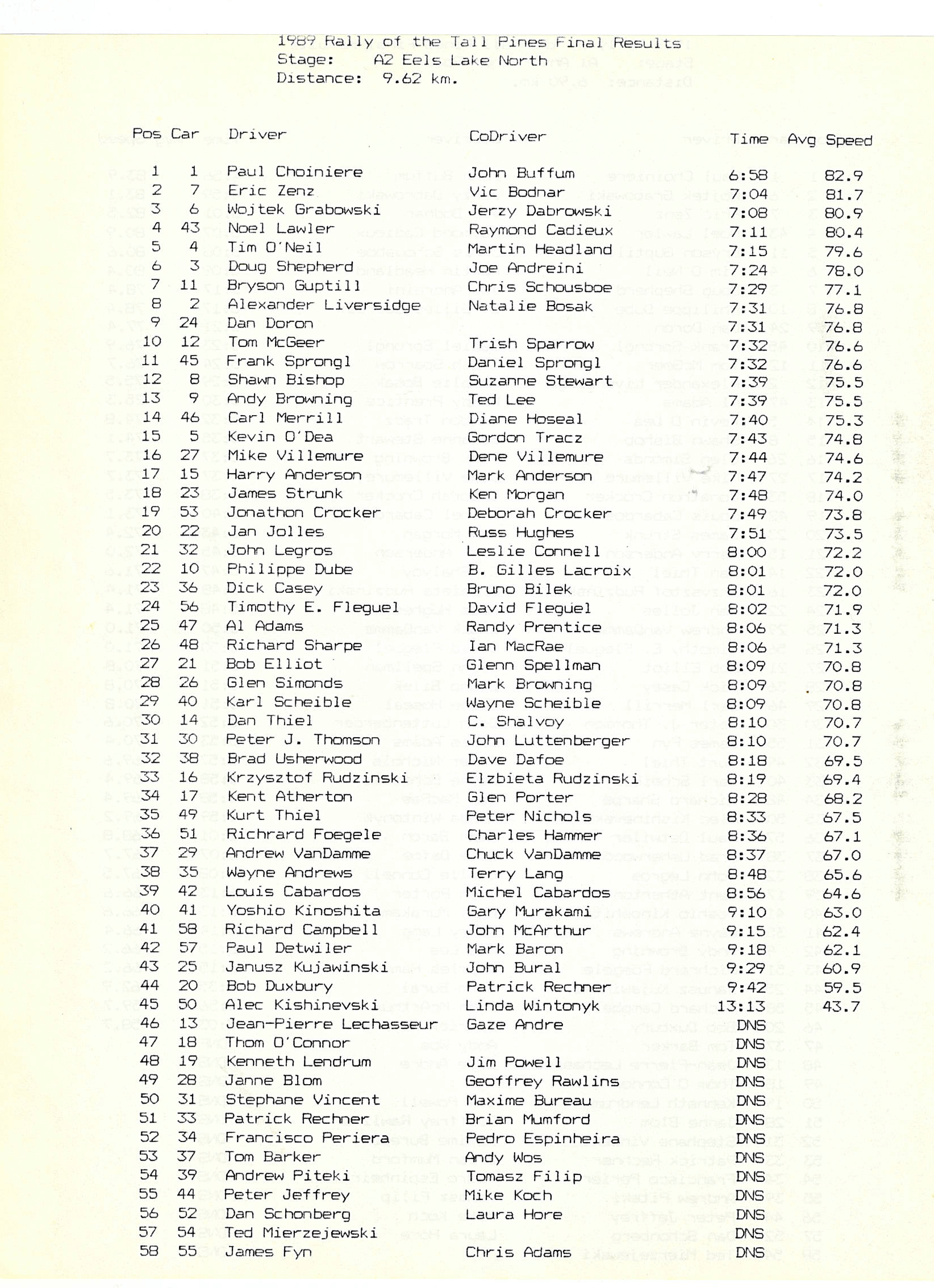Rally of the Tall Pines, 1989