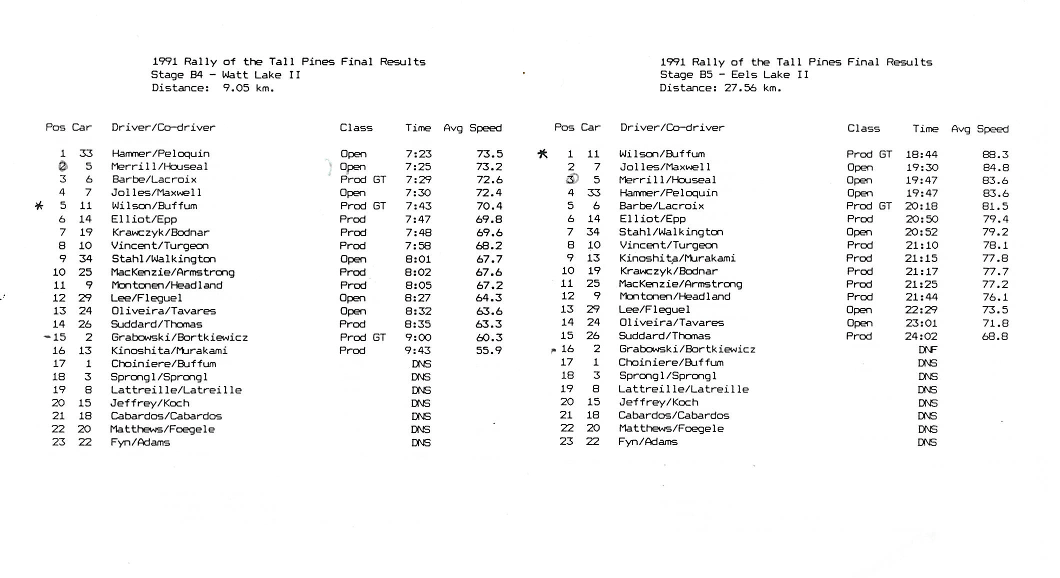 Rally of the Tall Pines, 1991
