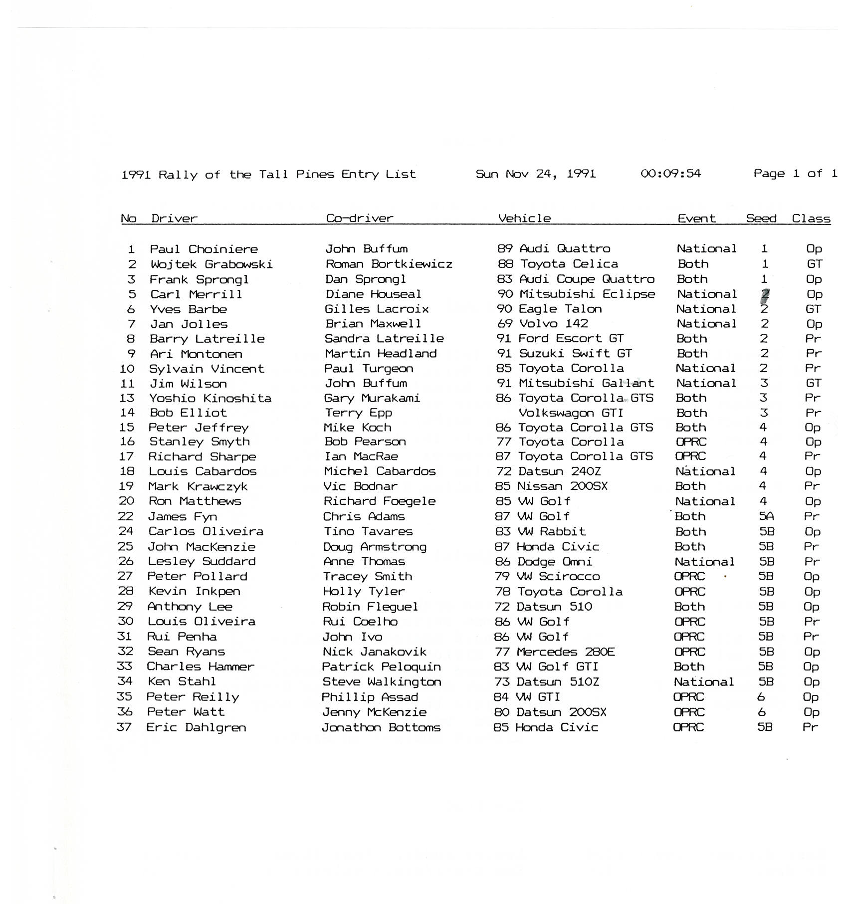 Rally of the Tall Pines, 1991