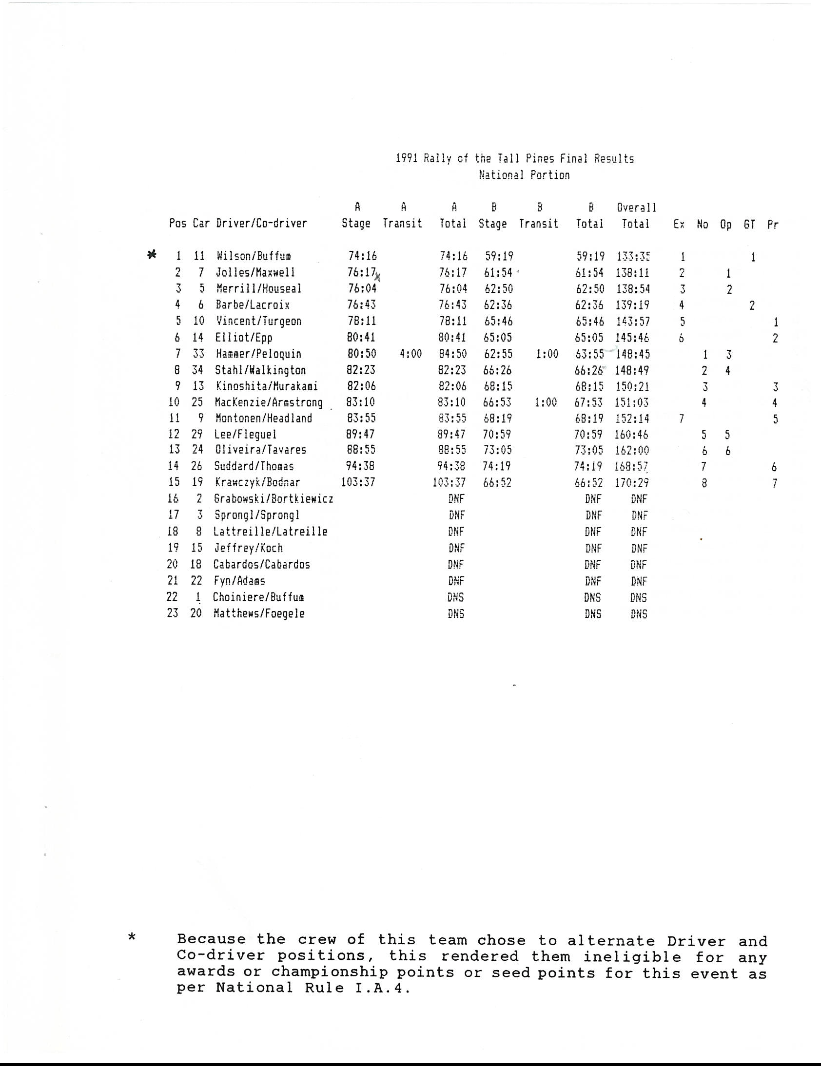 Rally of the Tall Pines, 1991