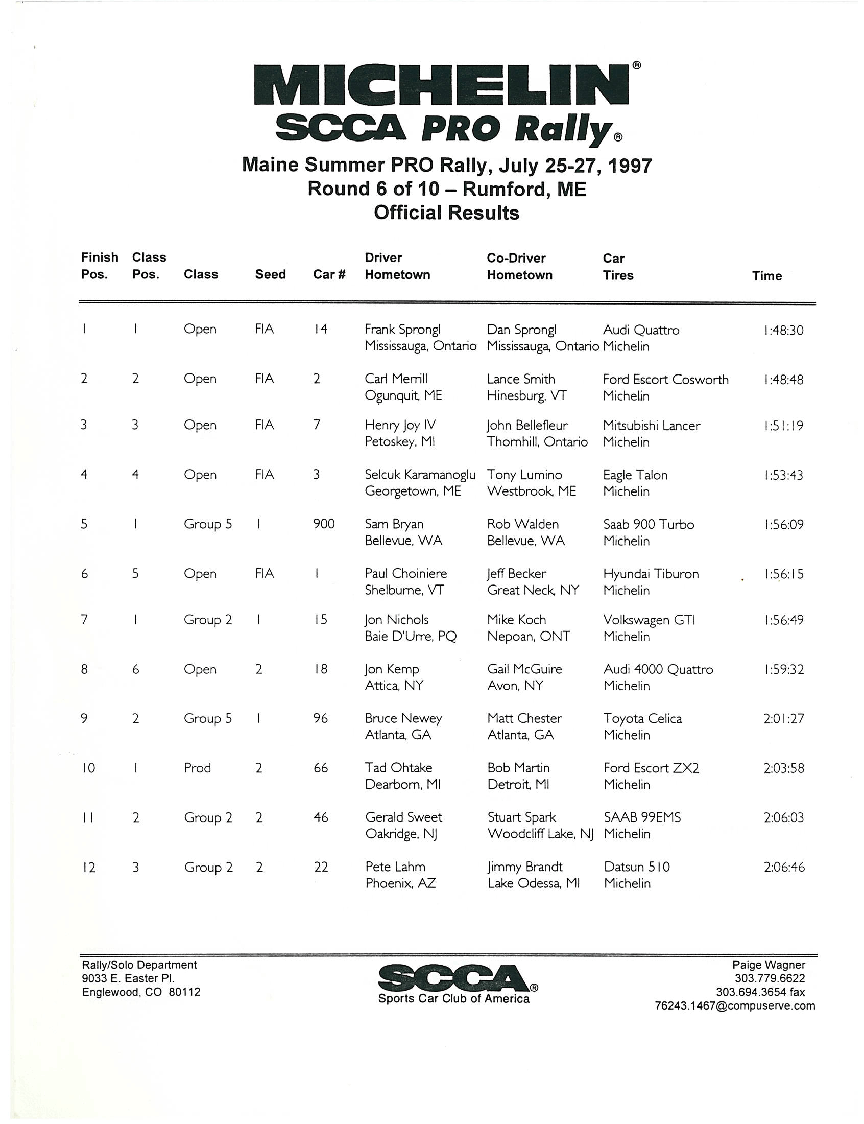Official Results