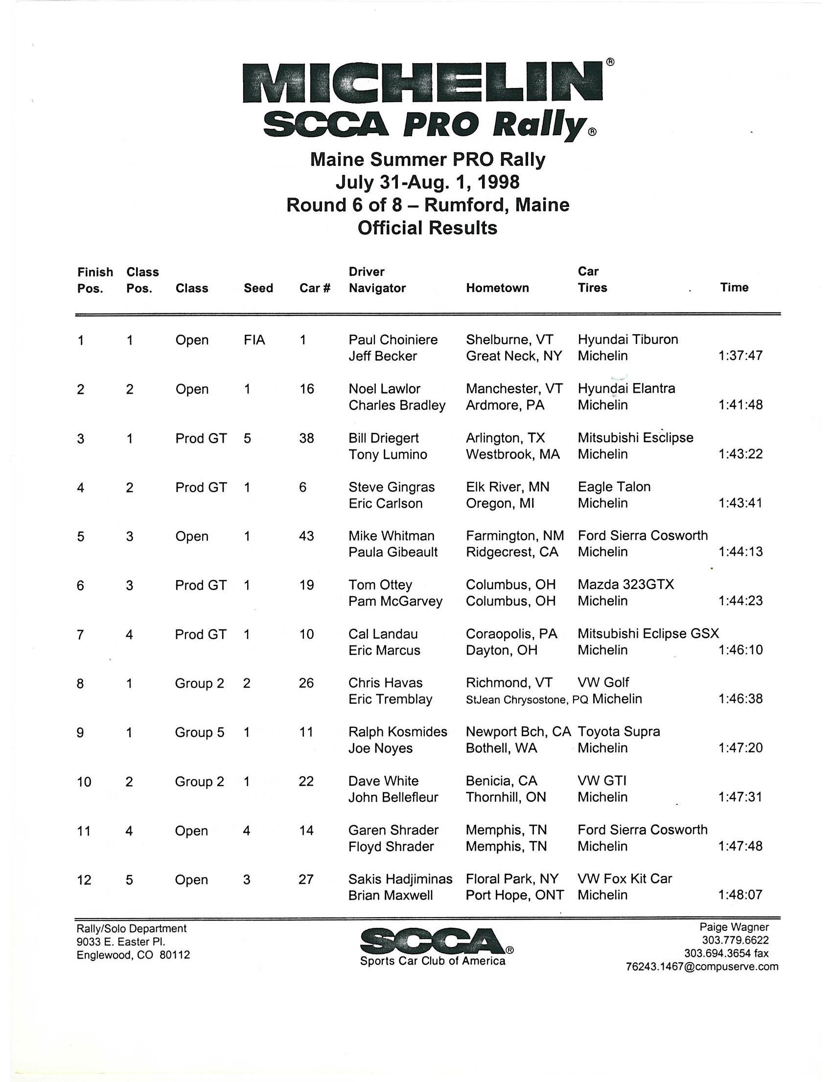 Official Results