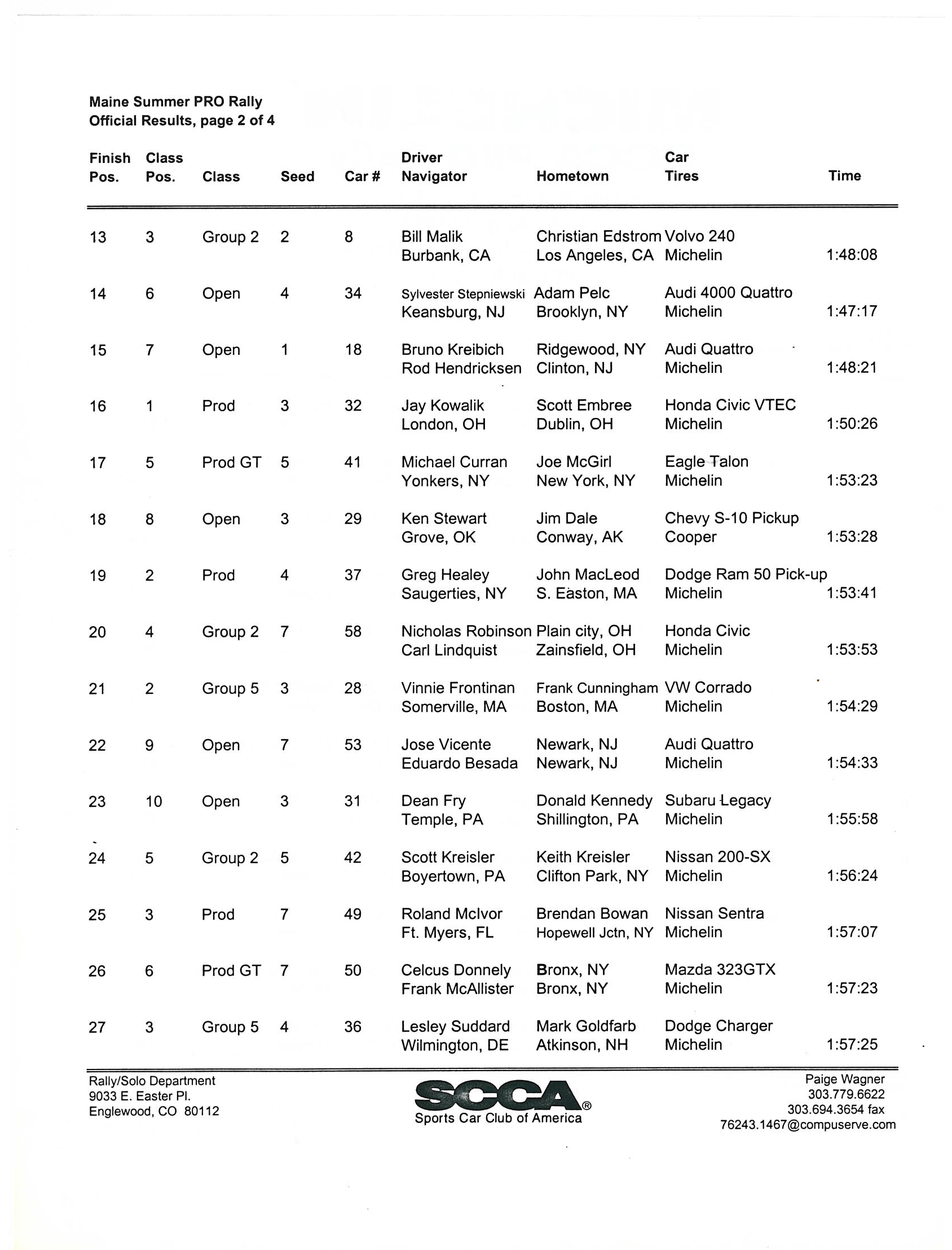 Official Results