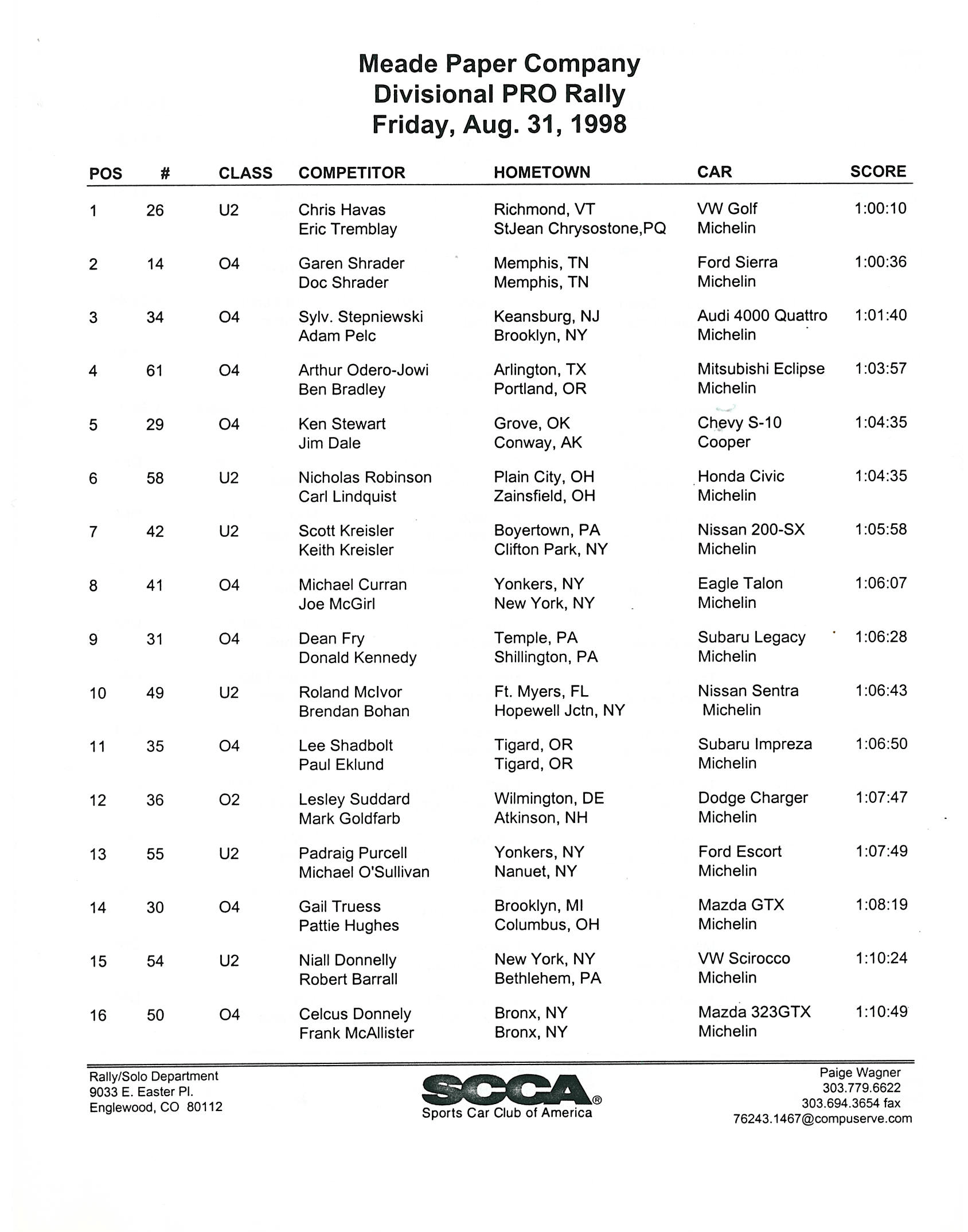 Official Results