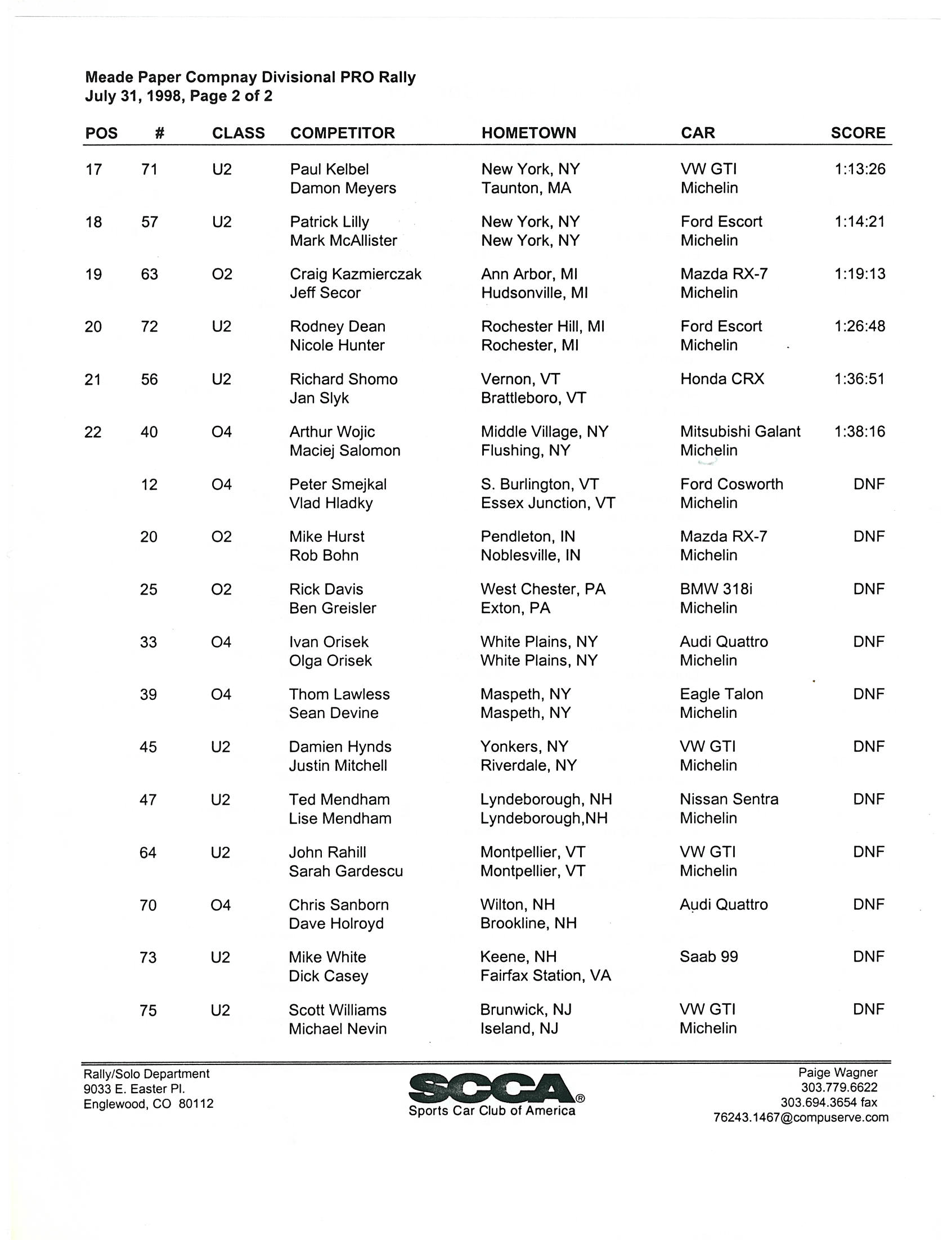 Official Results