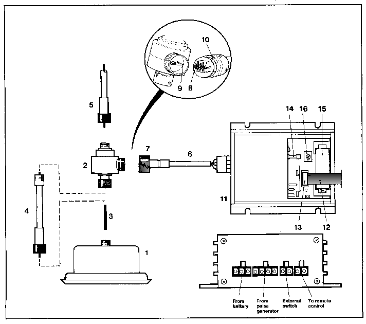 Mechanical Speedometer Installation Diagram